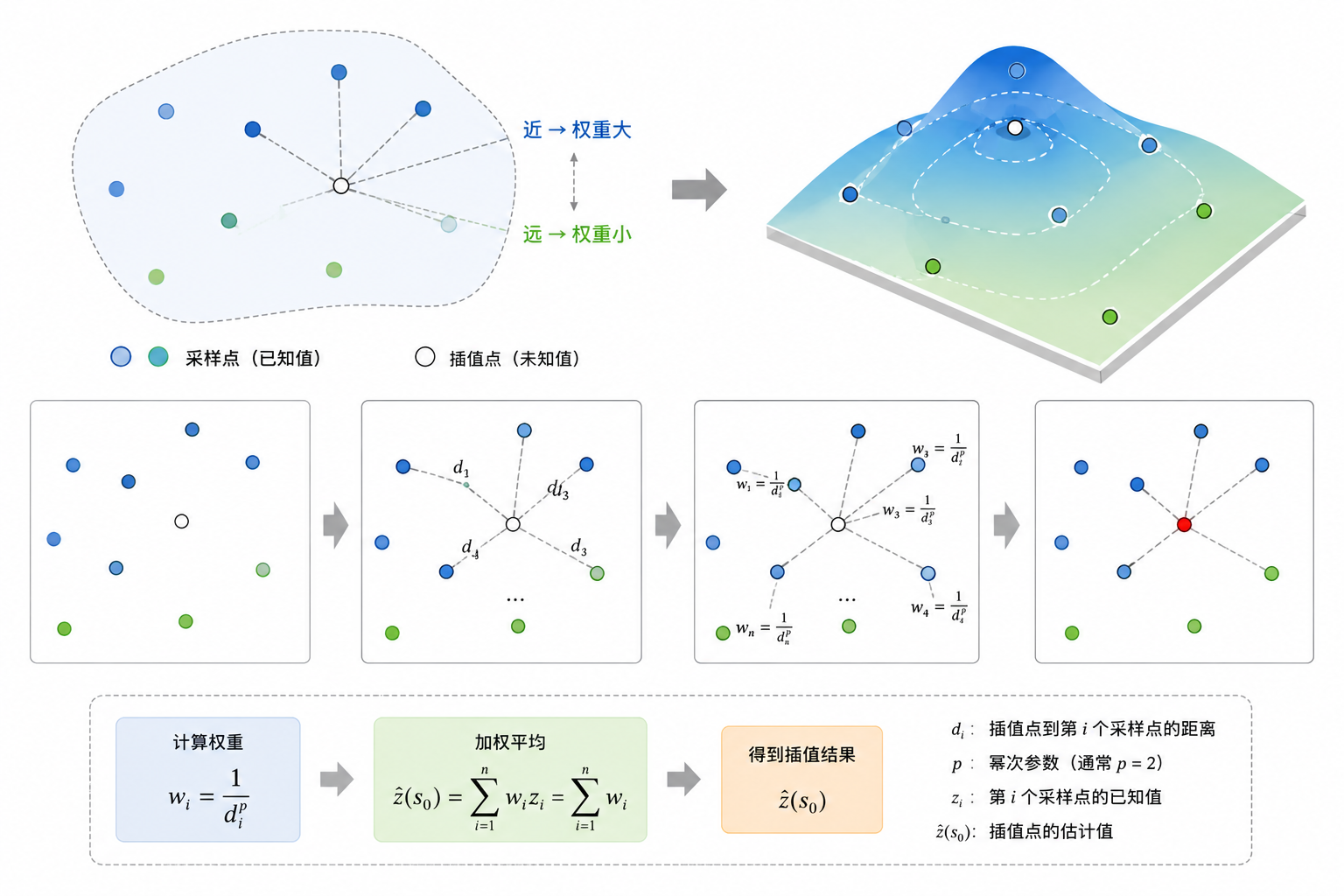 原理示意图