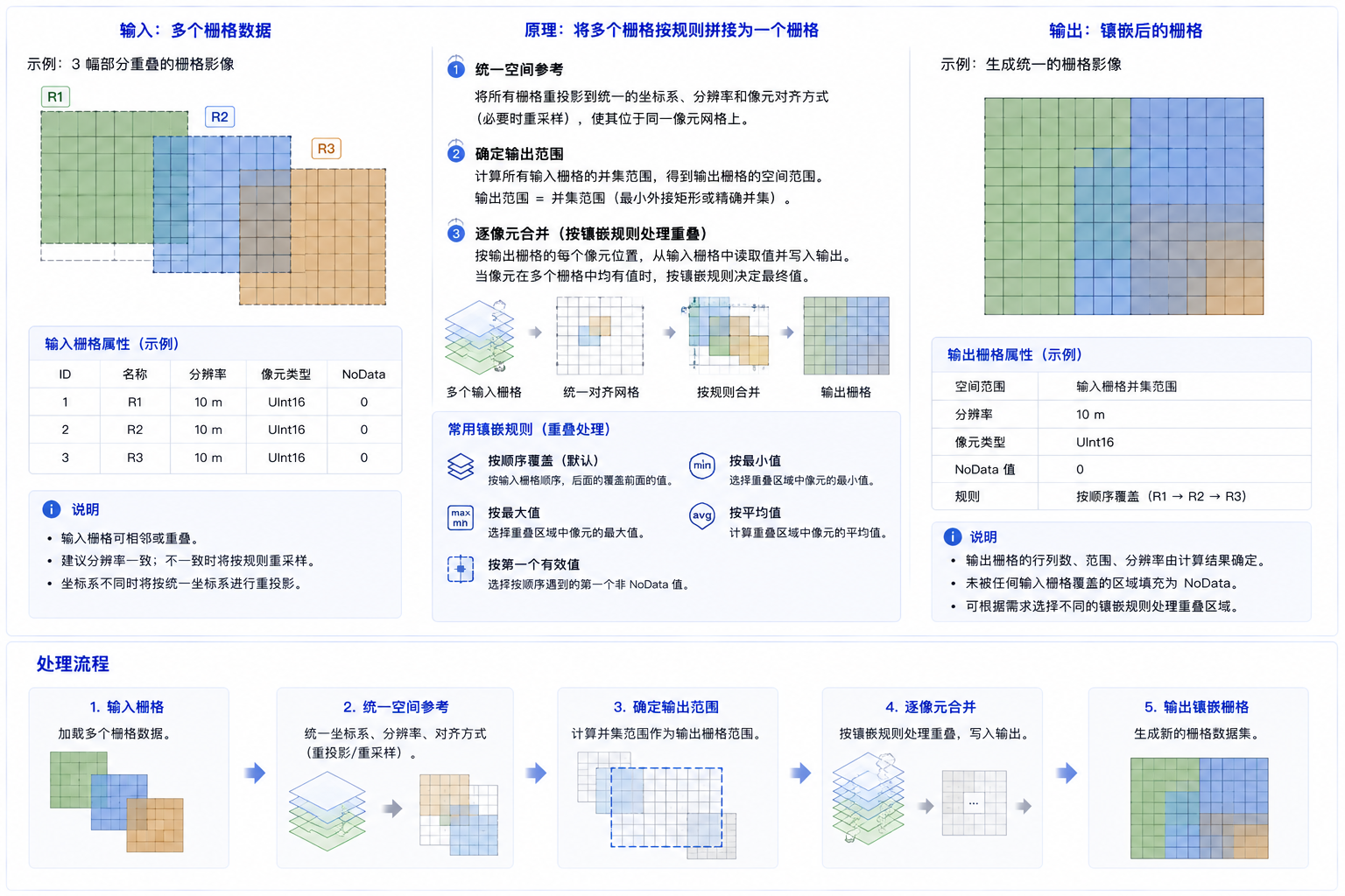 原理示意图
