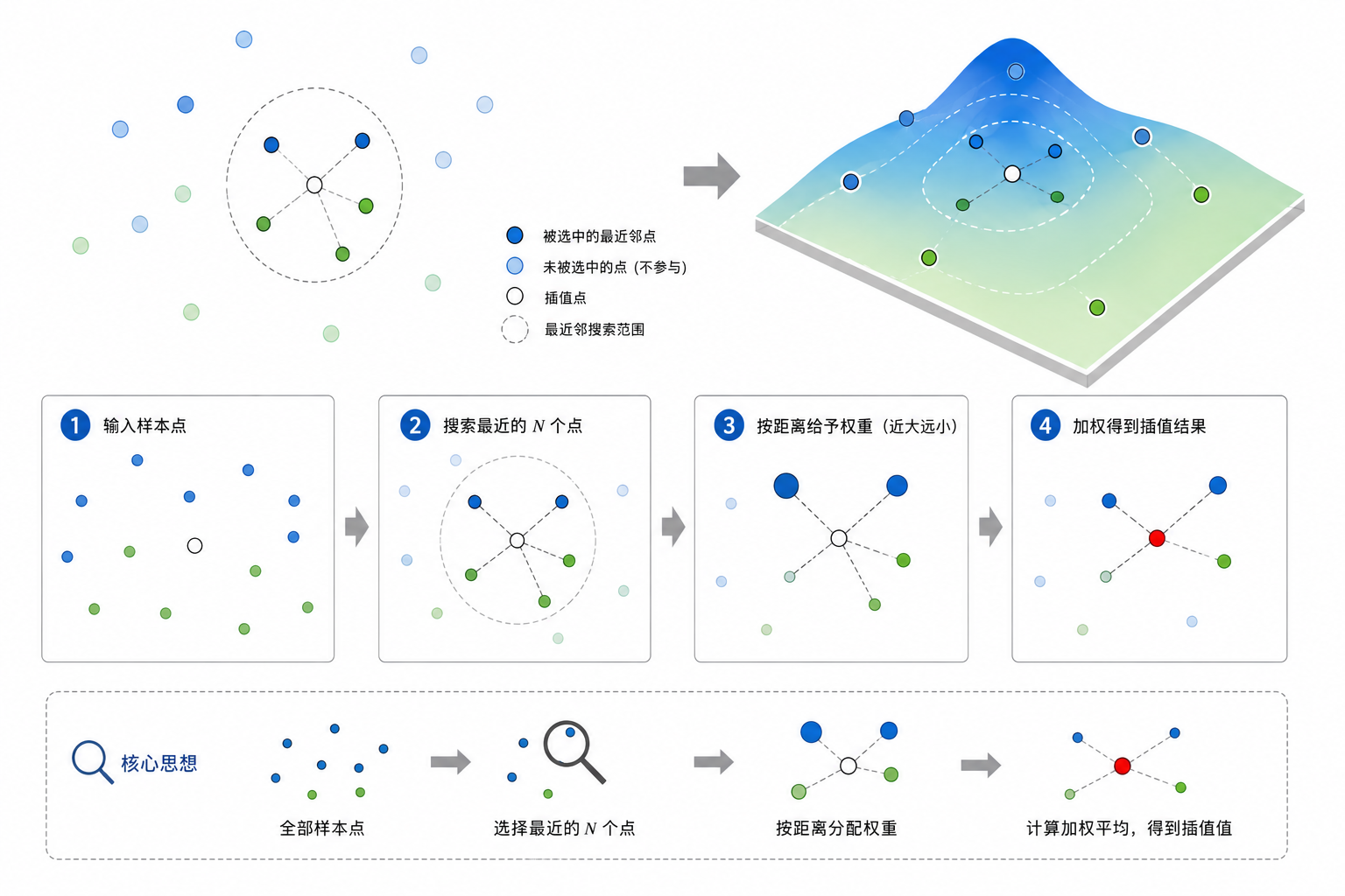 原理示意图