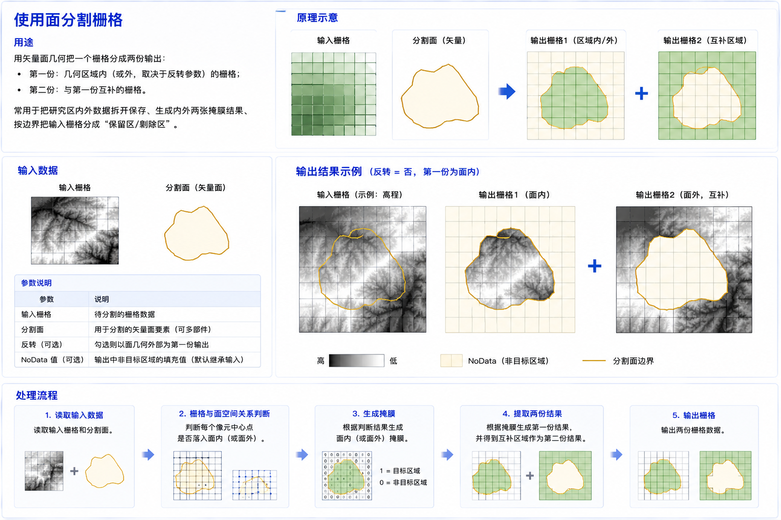 原理示意图