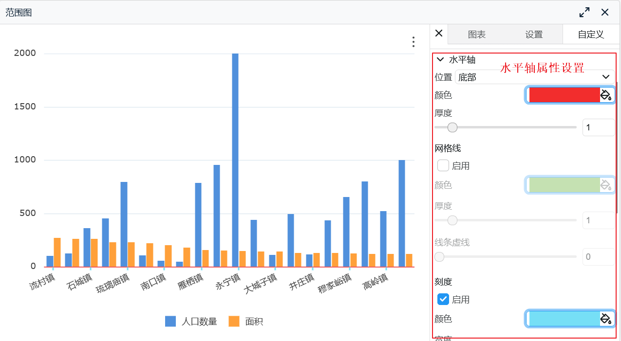 水平轴属性设置