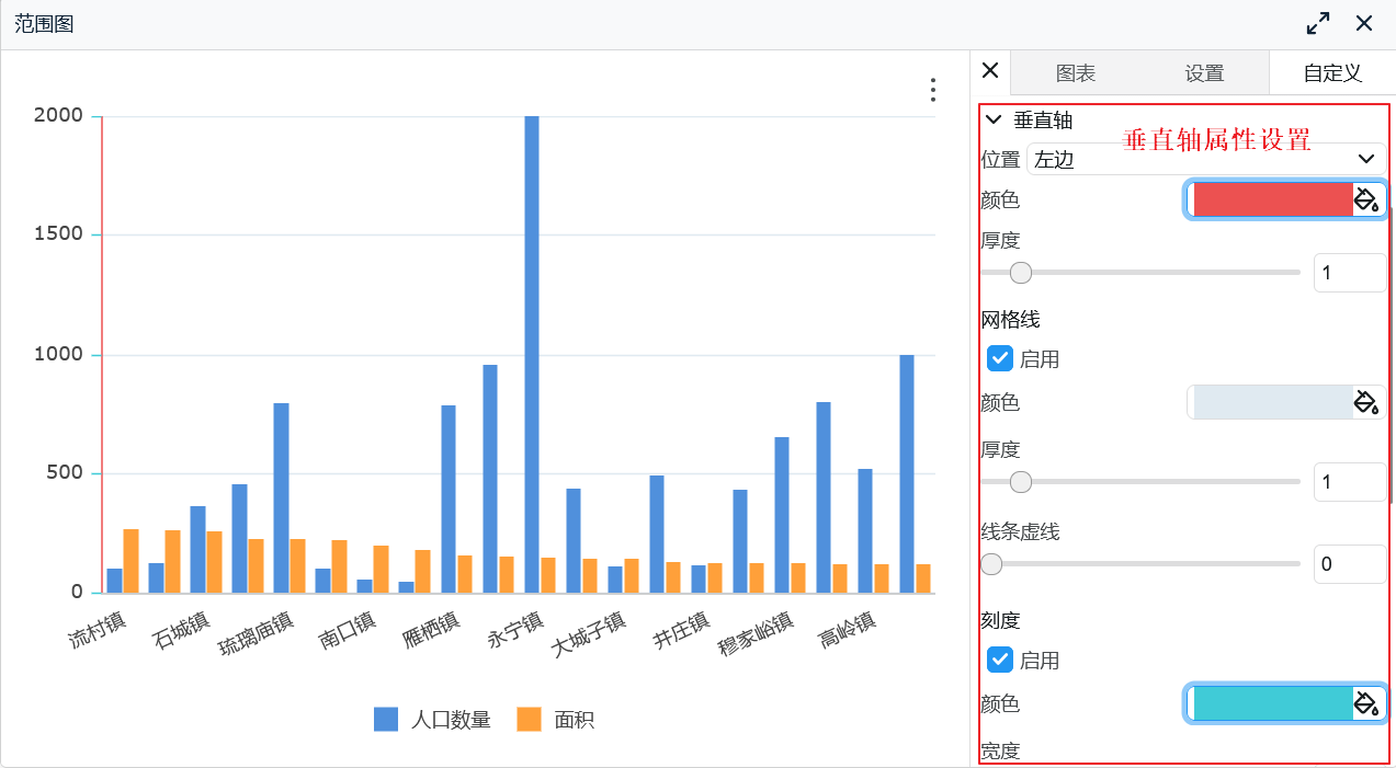 垂直轴属性设置