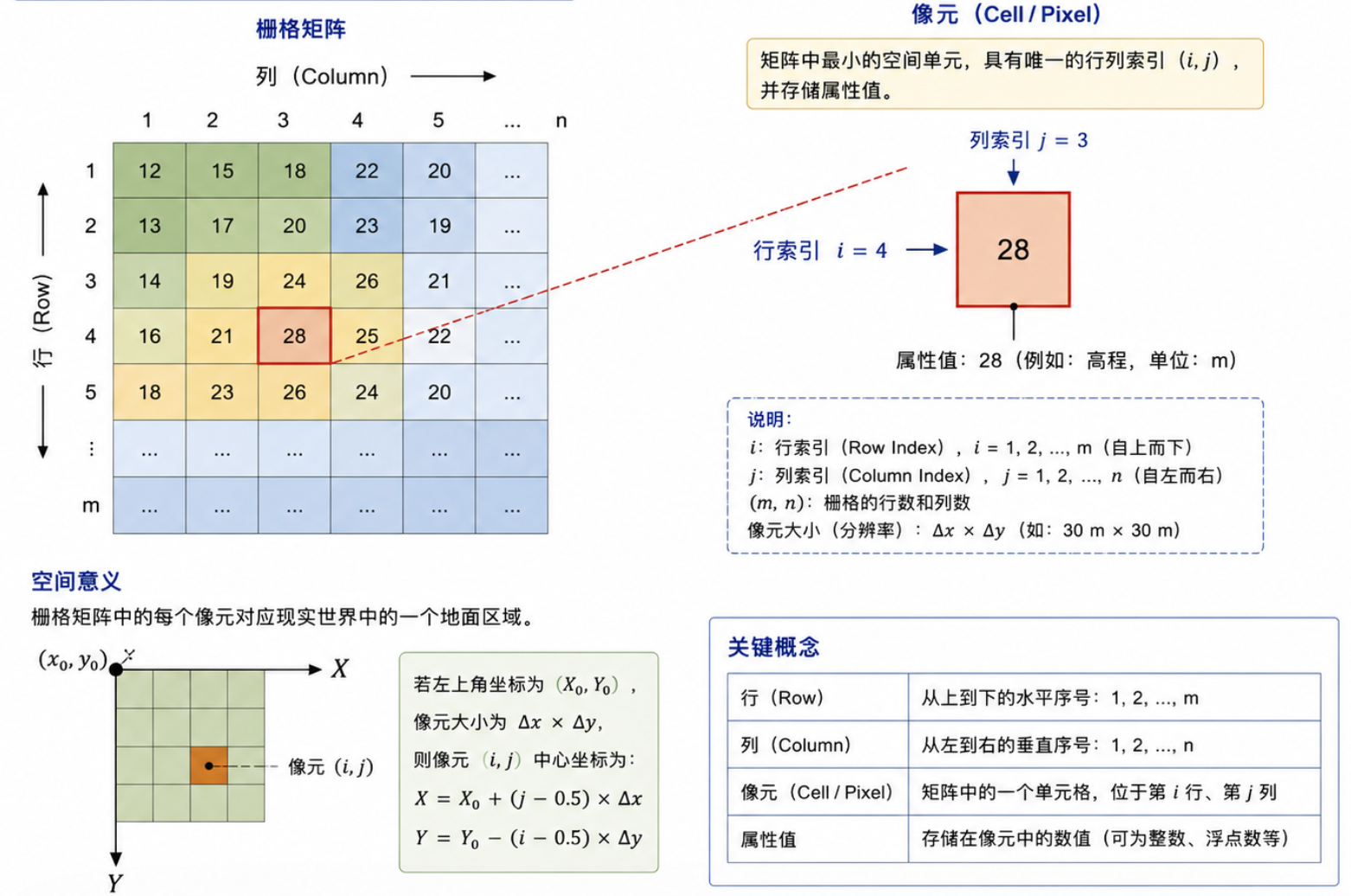 栅格数据示意图
