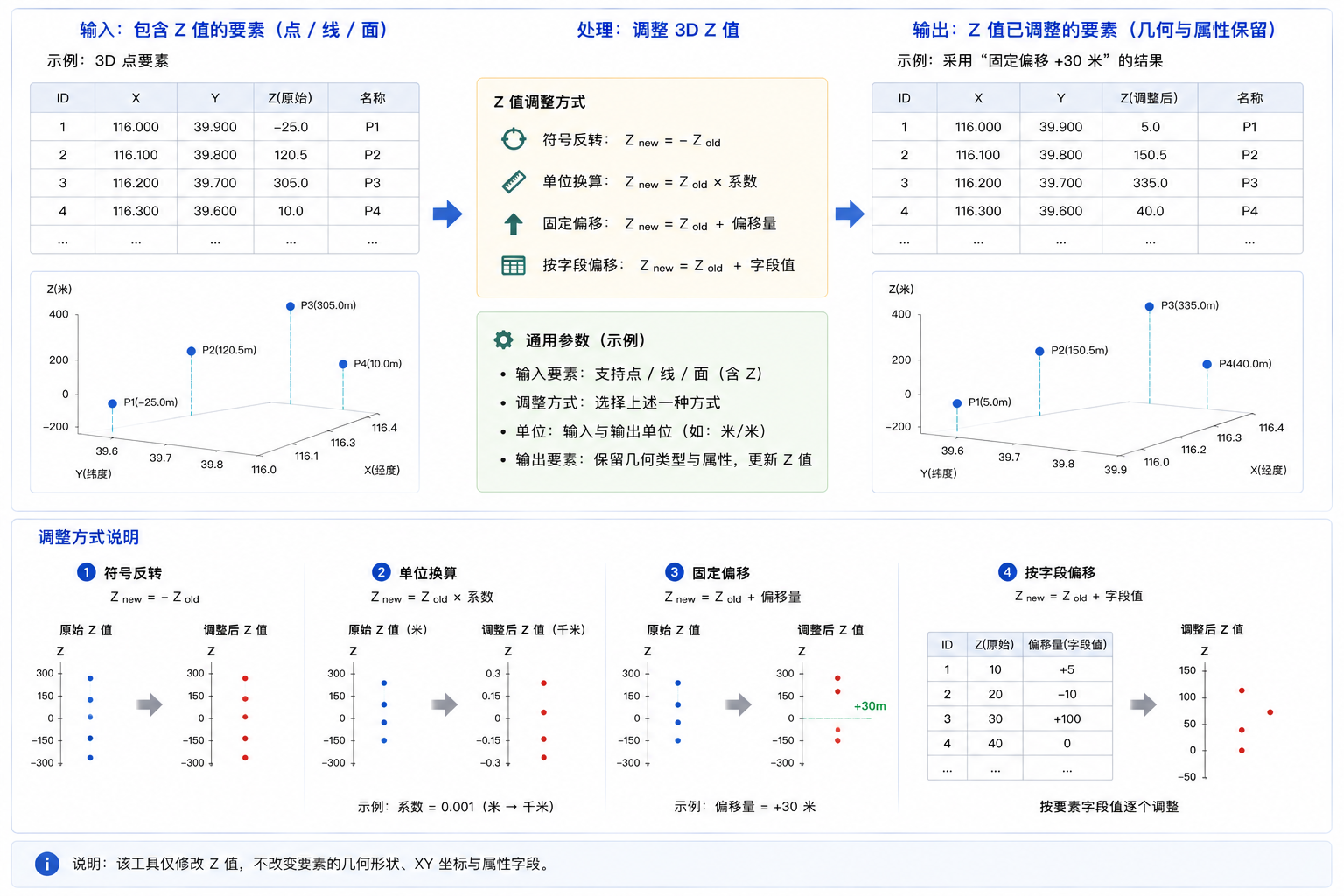 原理示意