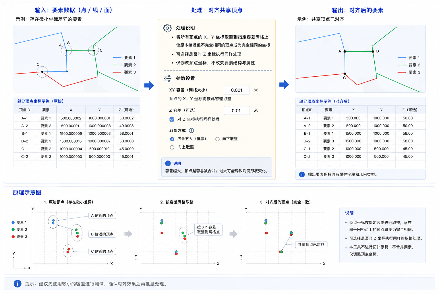 原理示意图