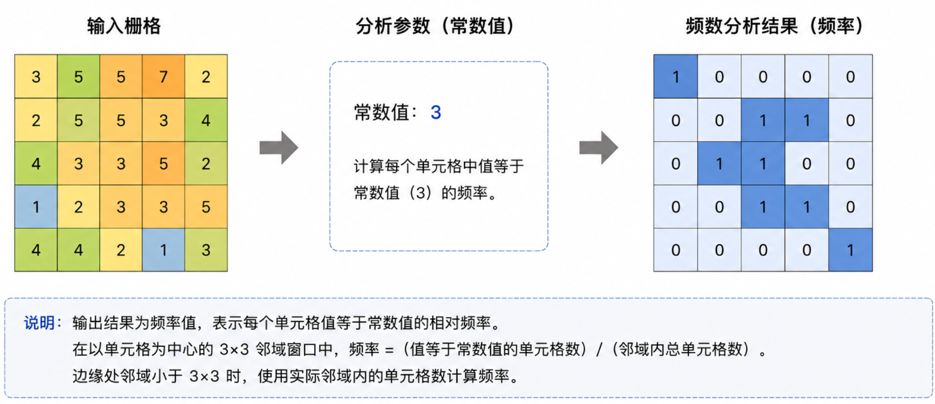原理示意图