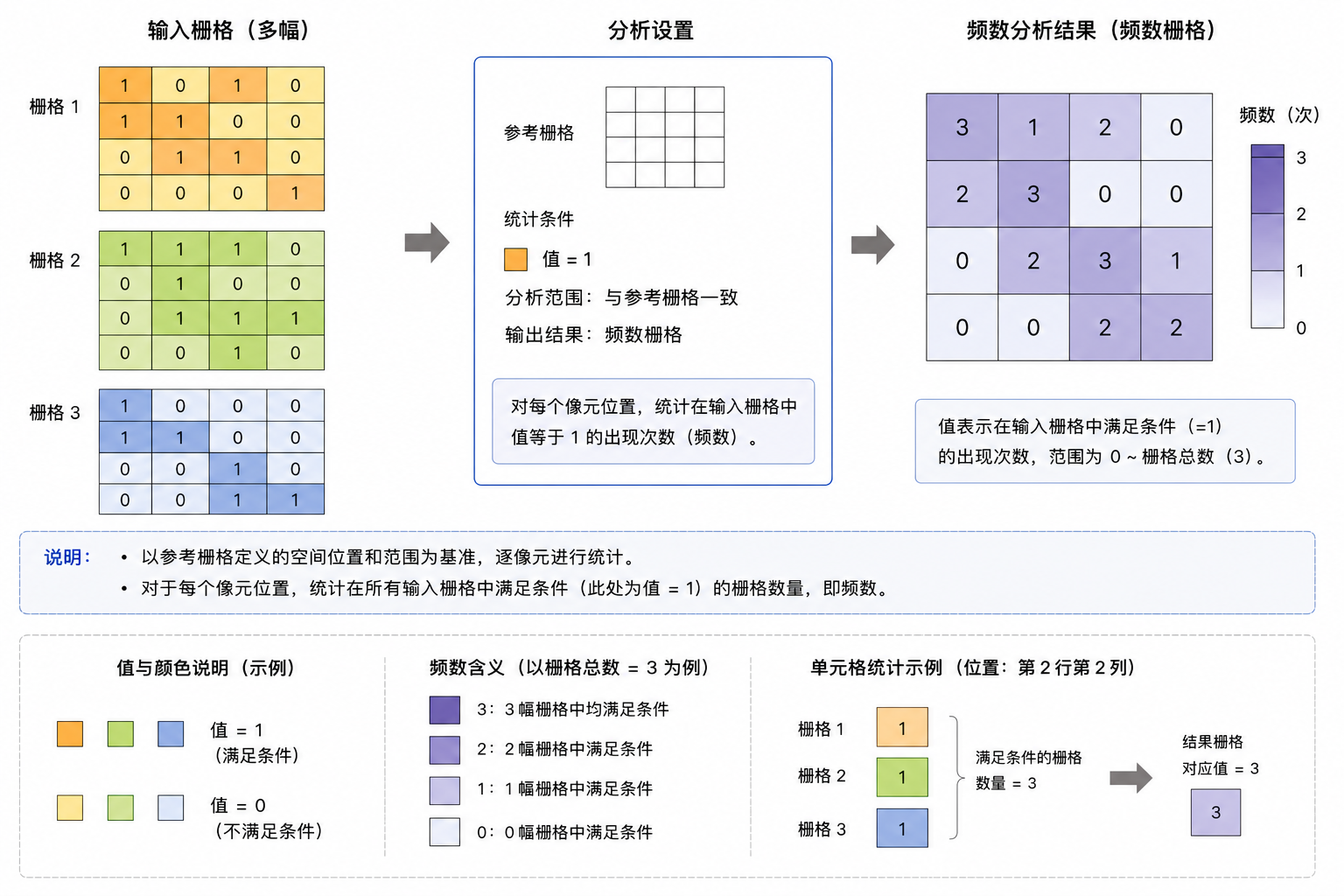 原理示意图