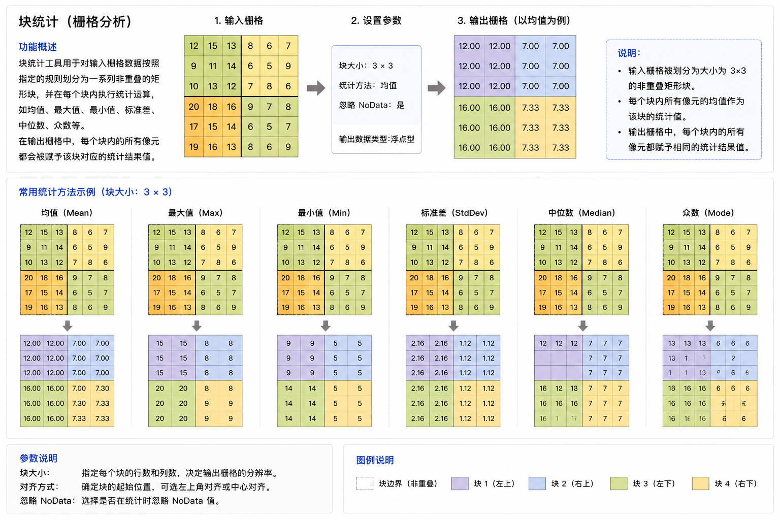 原理示意图