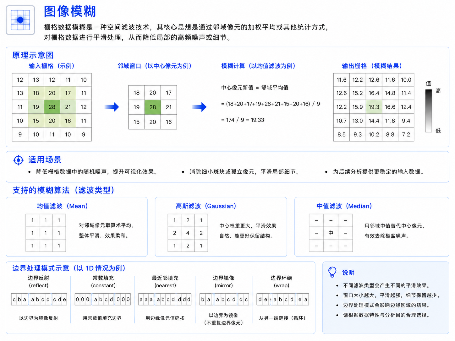 原理示意图