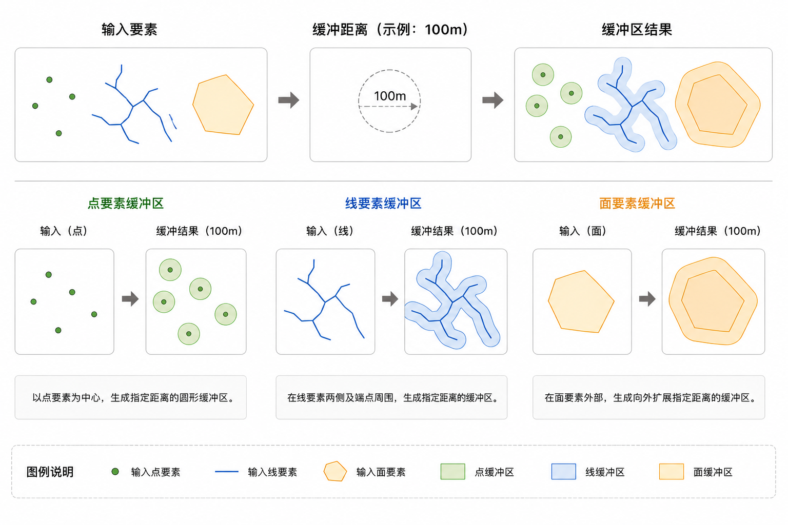 原理示意图