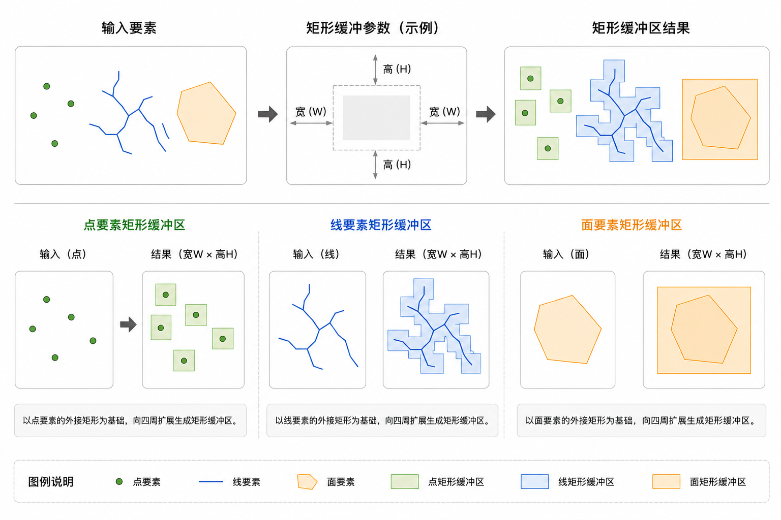 原理示意图