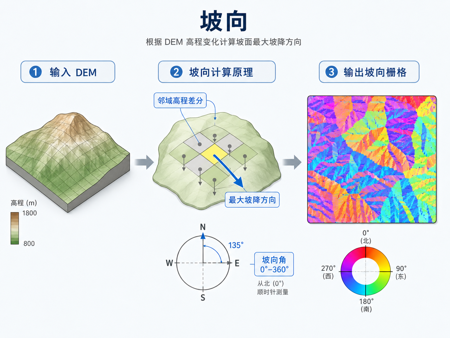 原理示意图