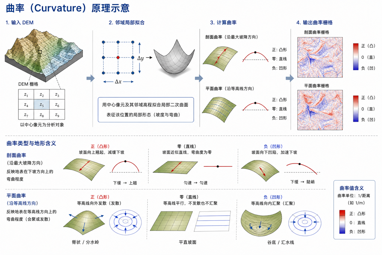 原理示意图