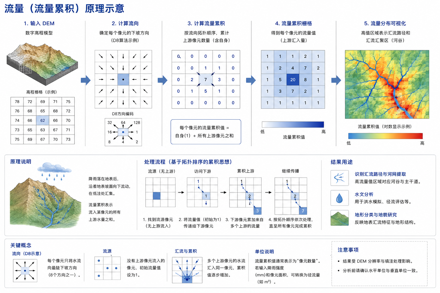 原理示意图