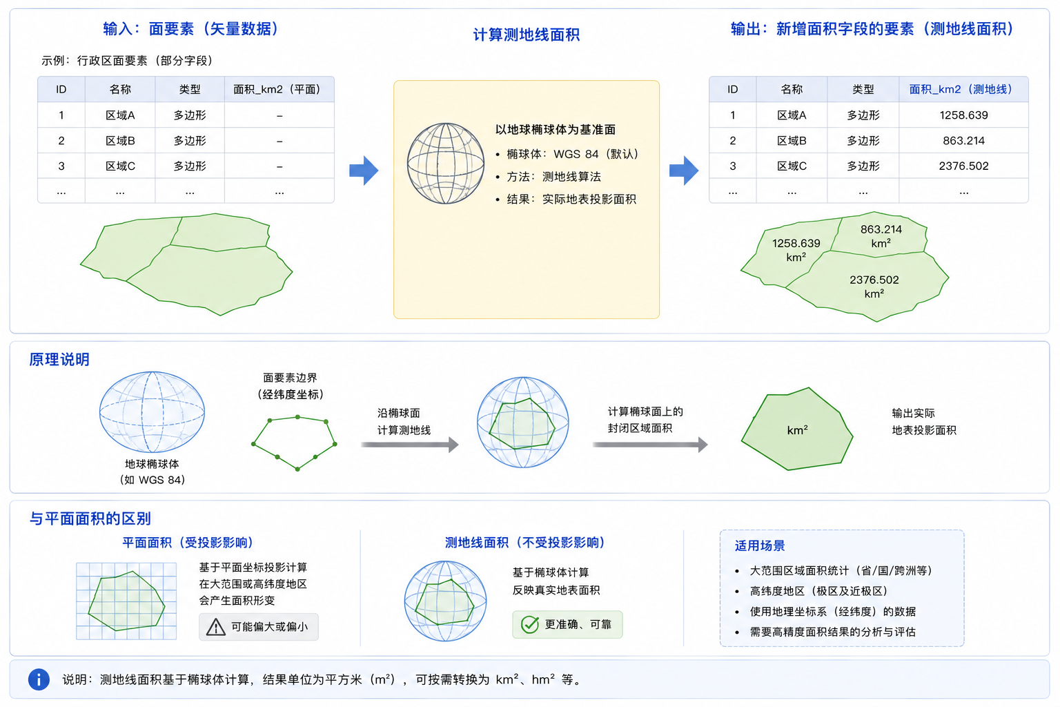 原理示意图