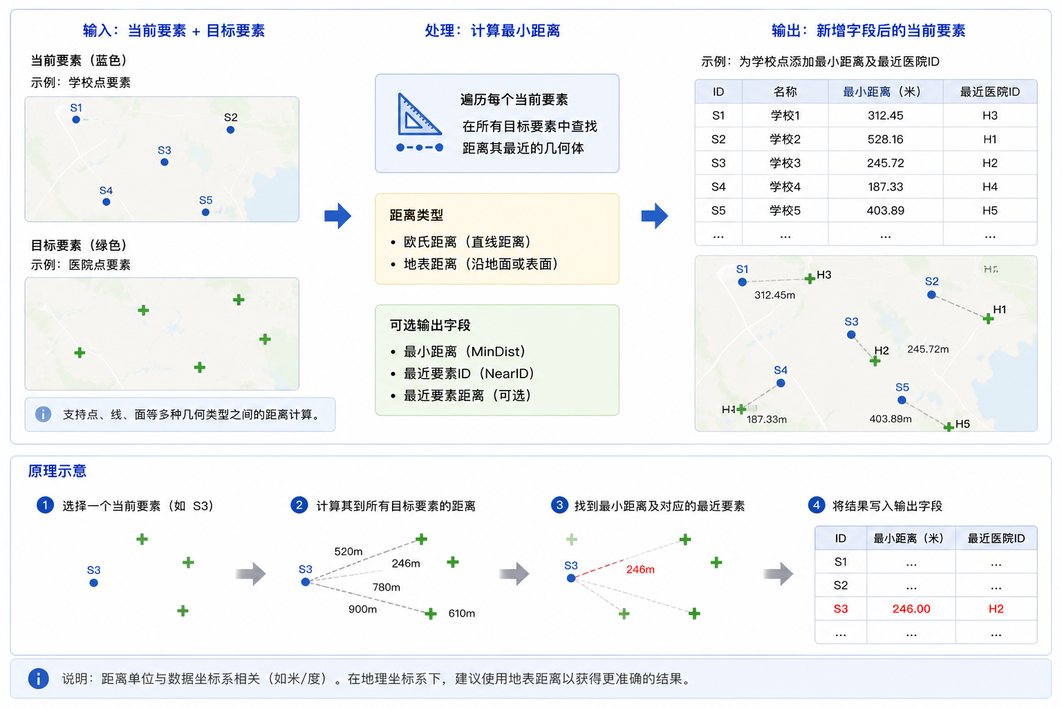 原理示意图