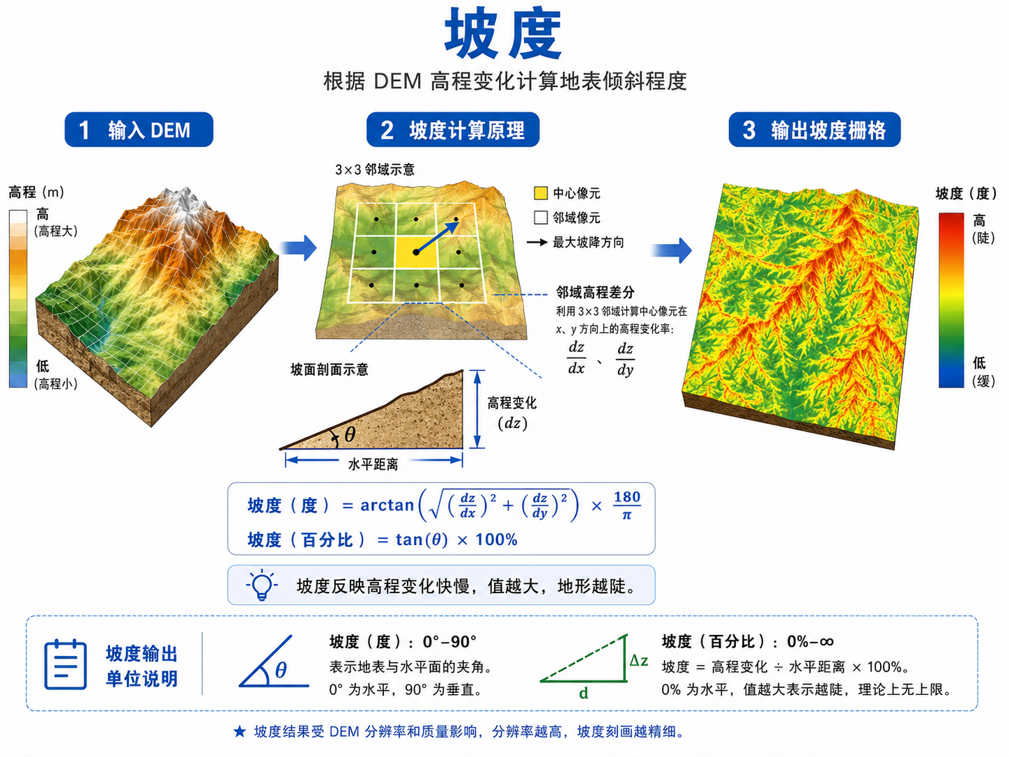 原理示意图