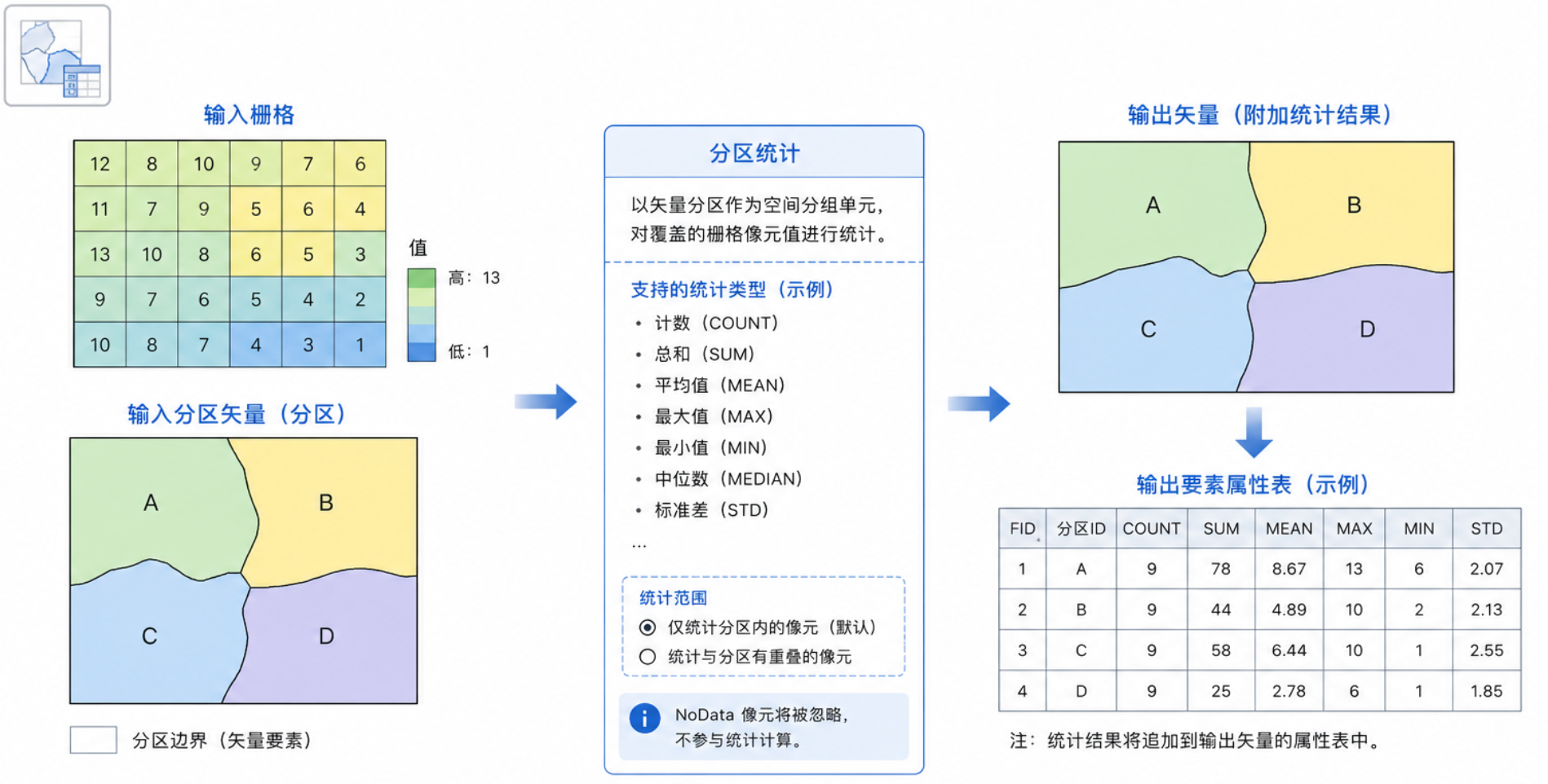 原理示意图