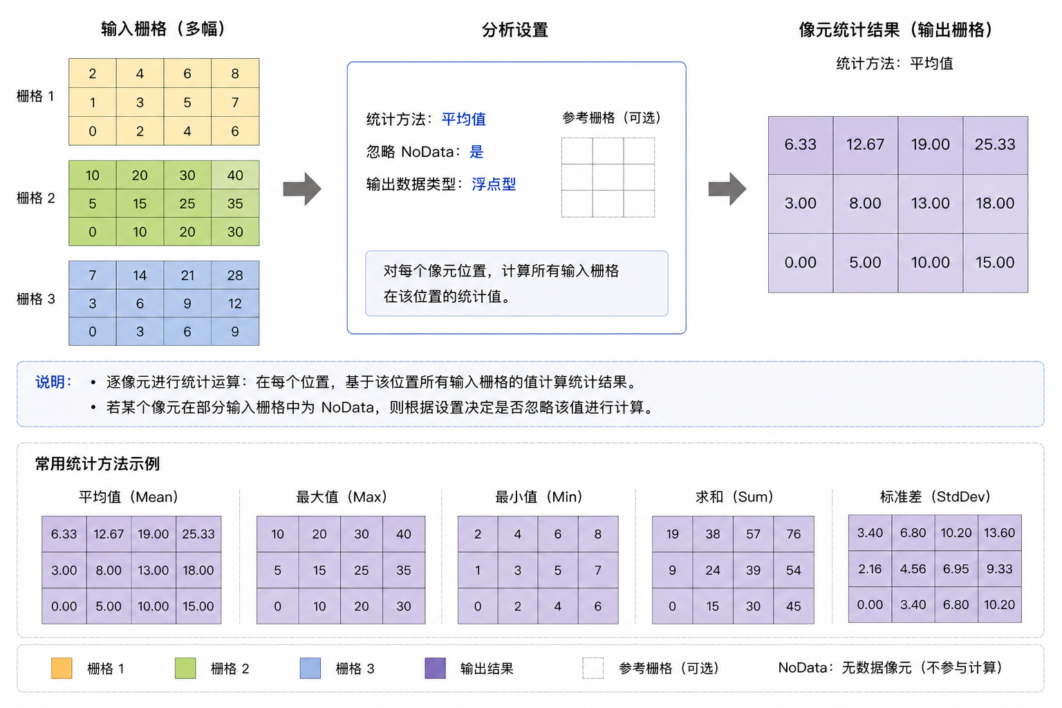 原理示意图