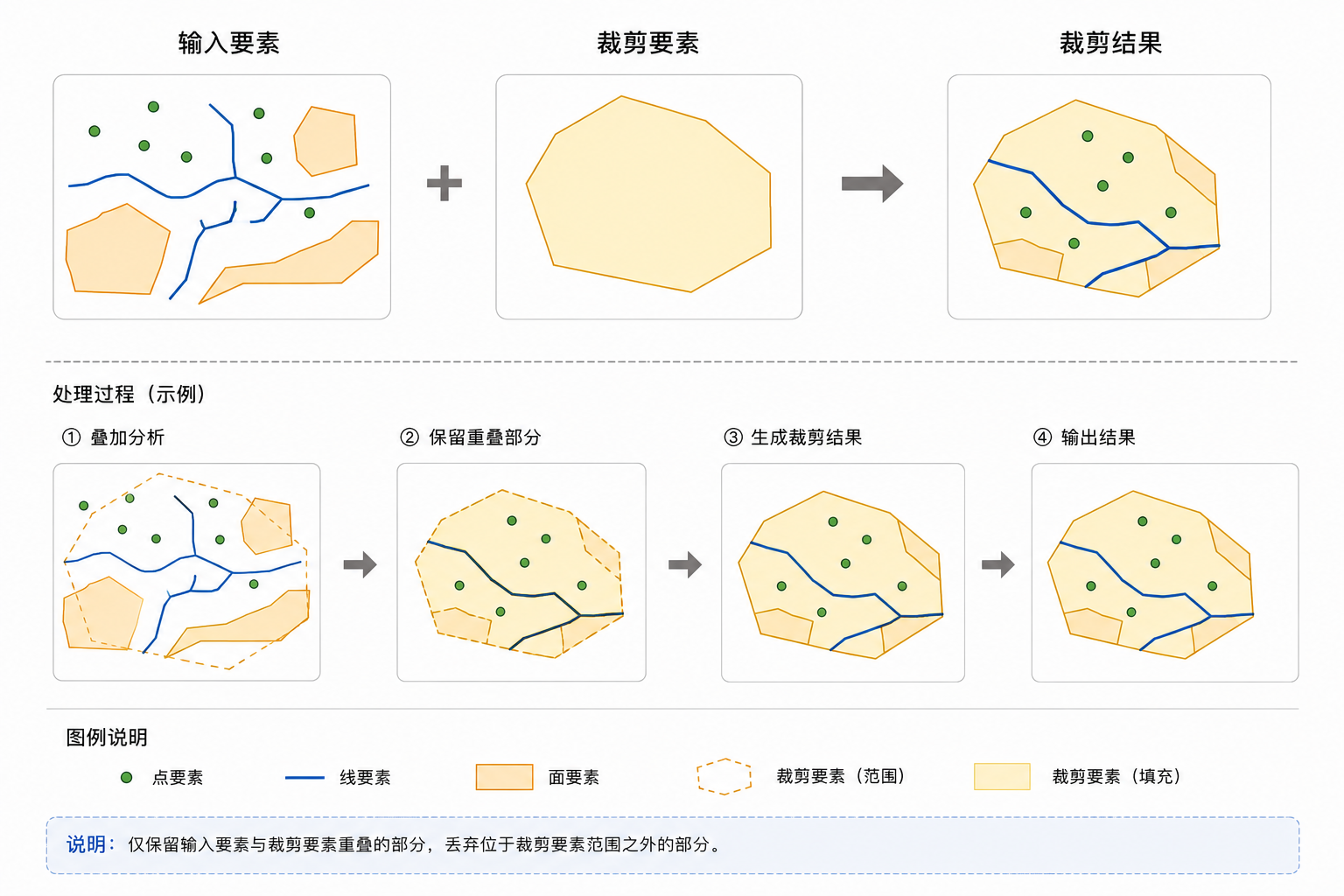 原理示意图