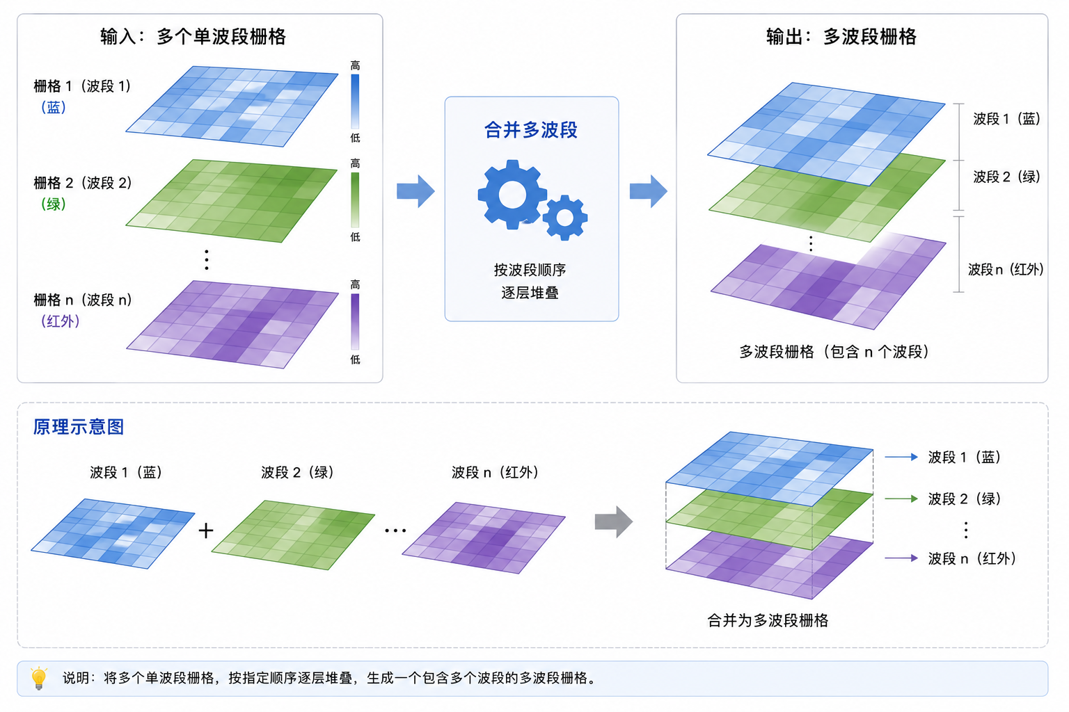 原理示意图