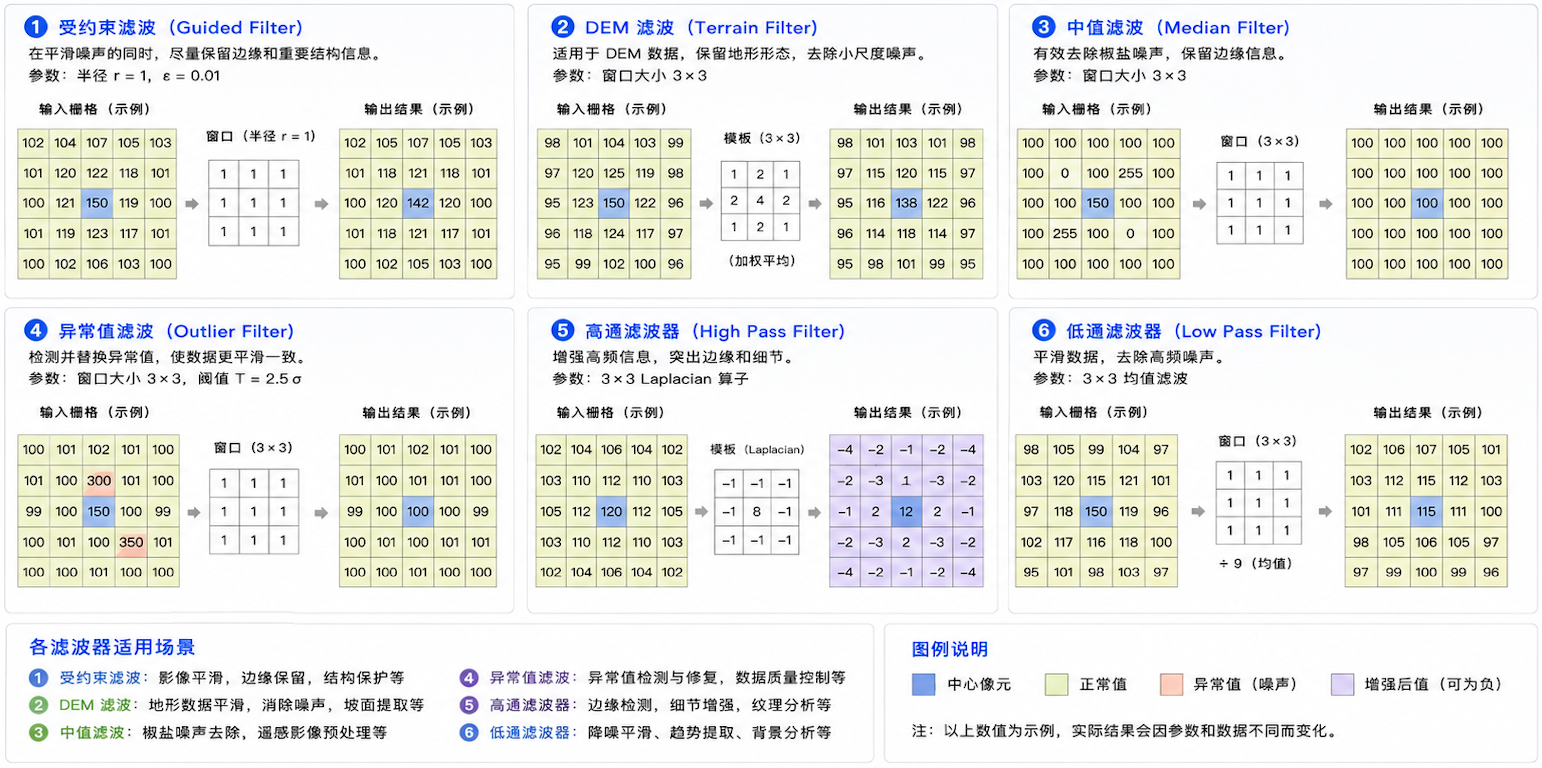 原理示意图