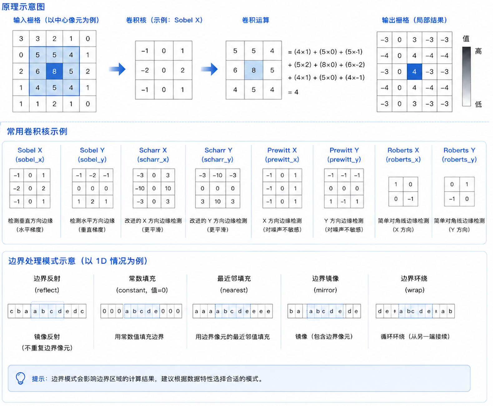 原理示意图