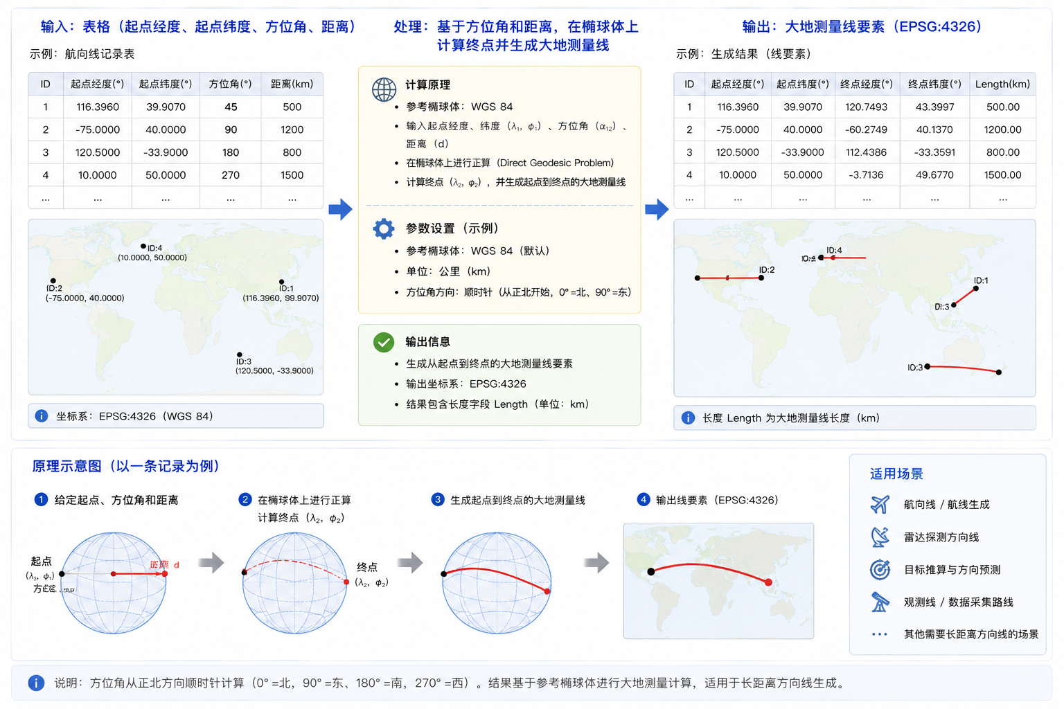 原理示意图