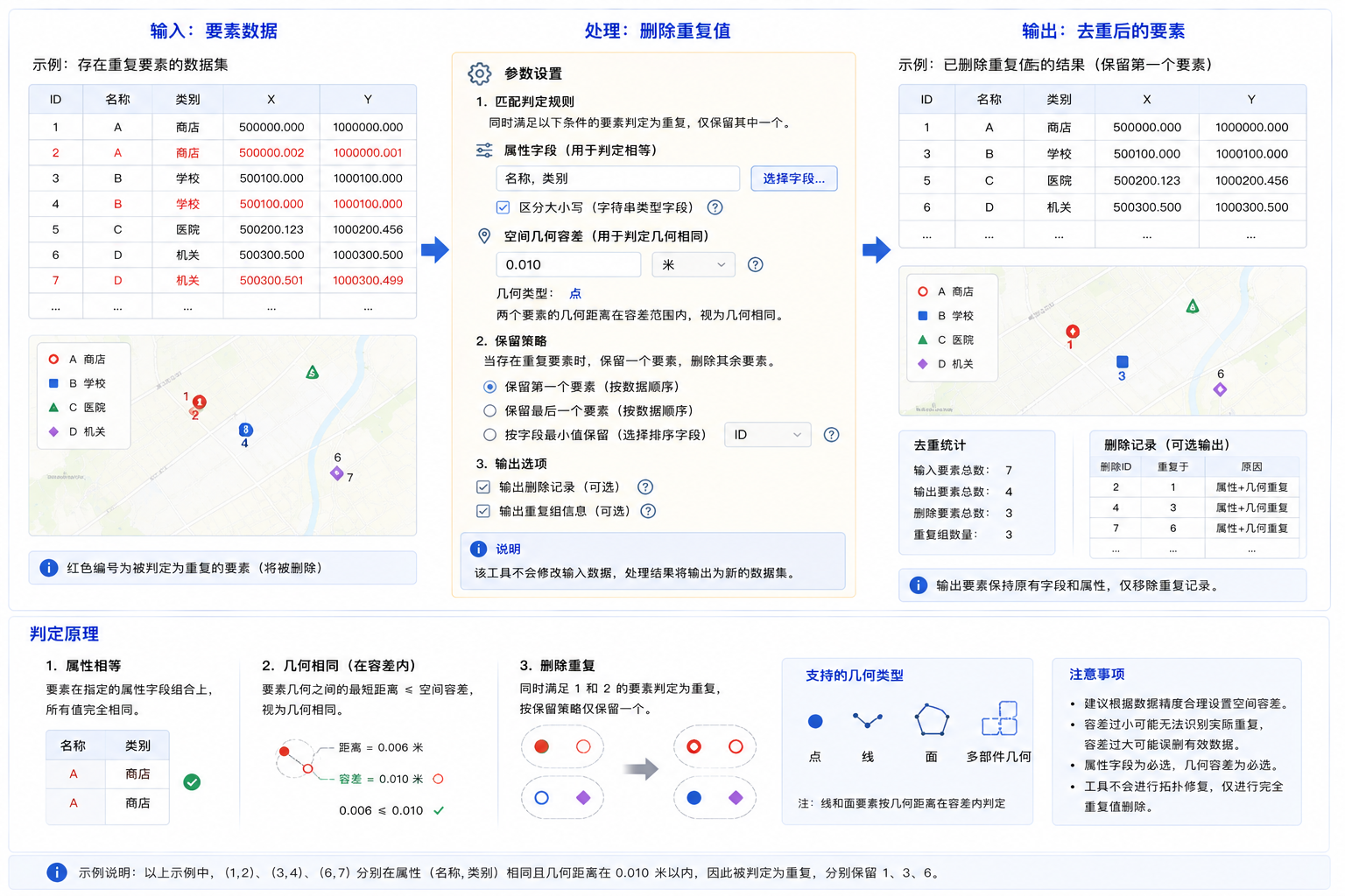 原理示意图