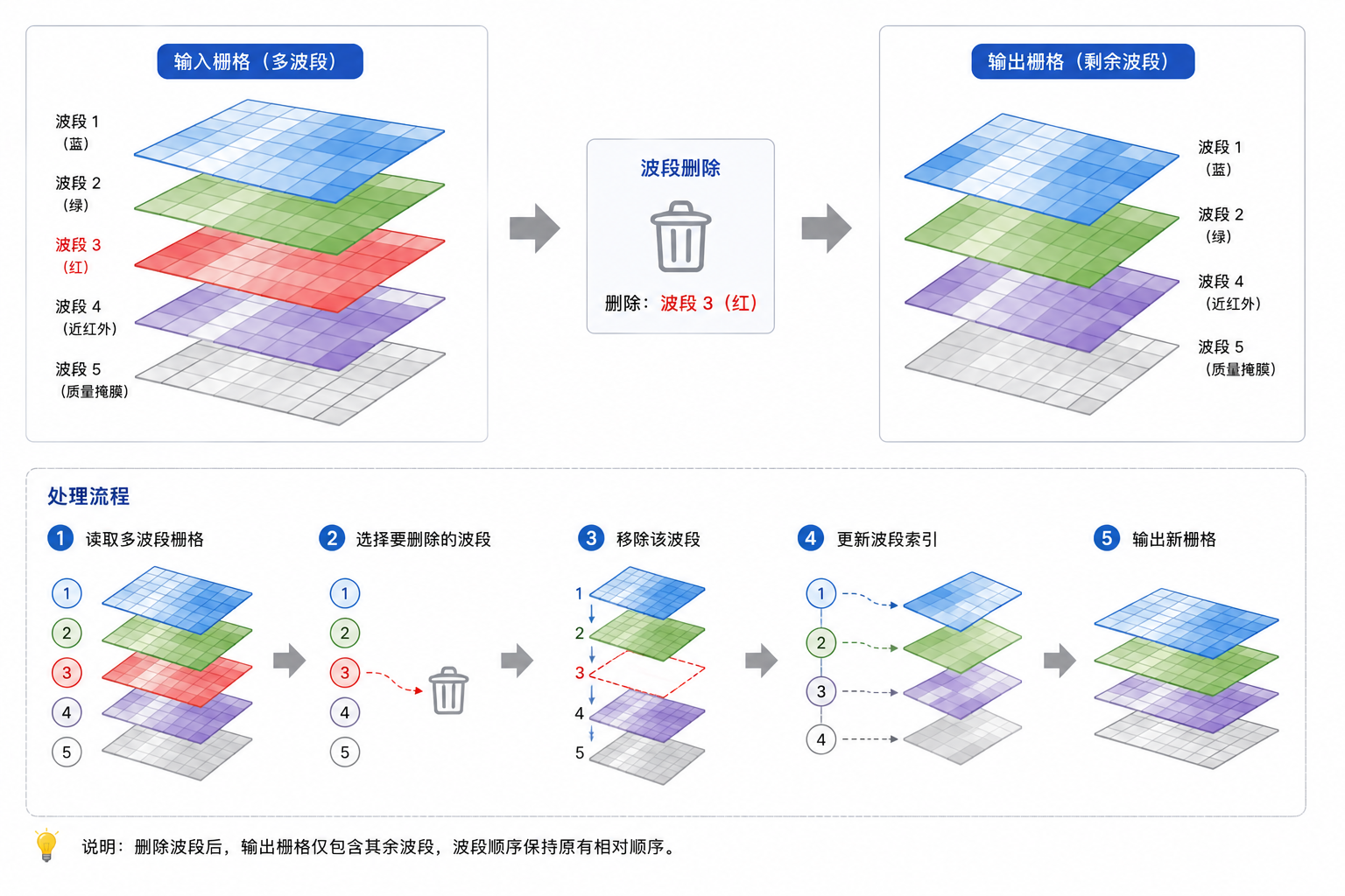 原理示意图