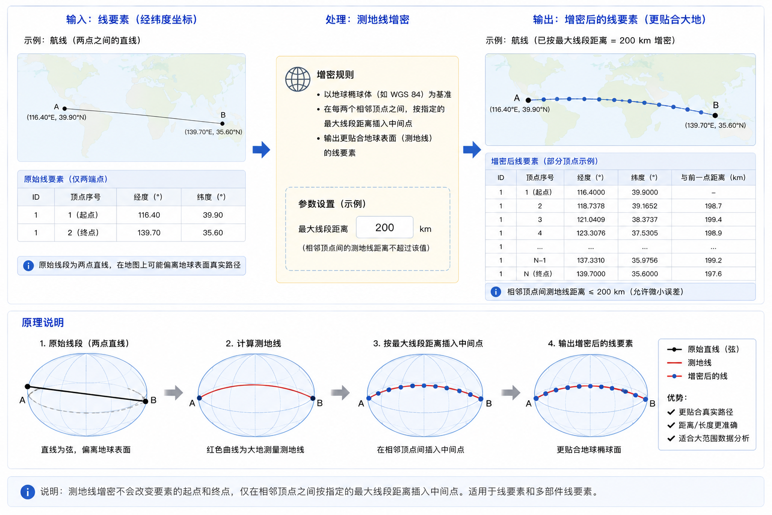 原理示意图