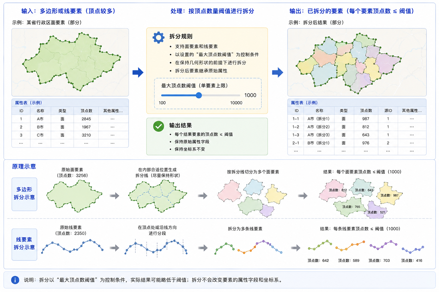 原理示意图