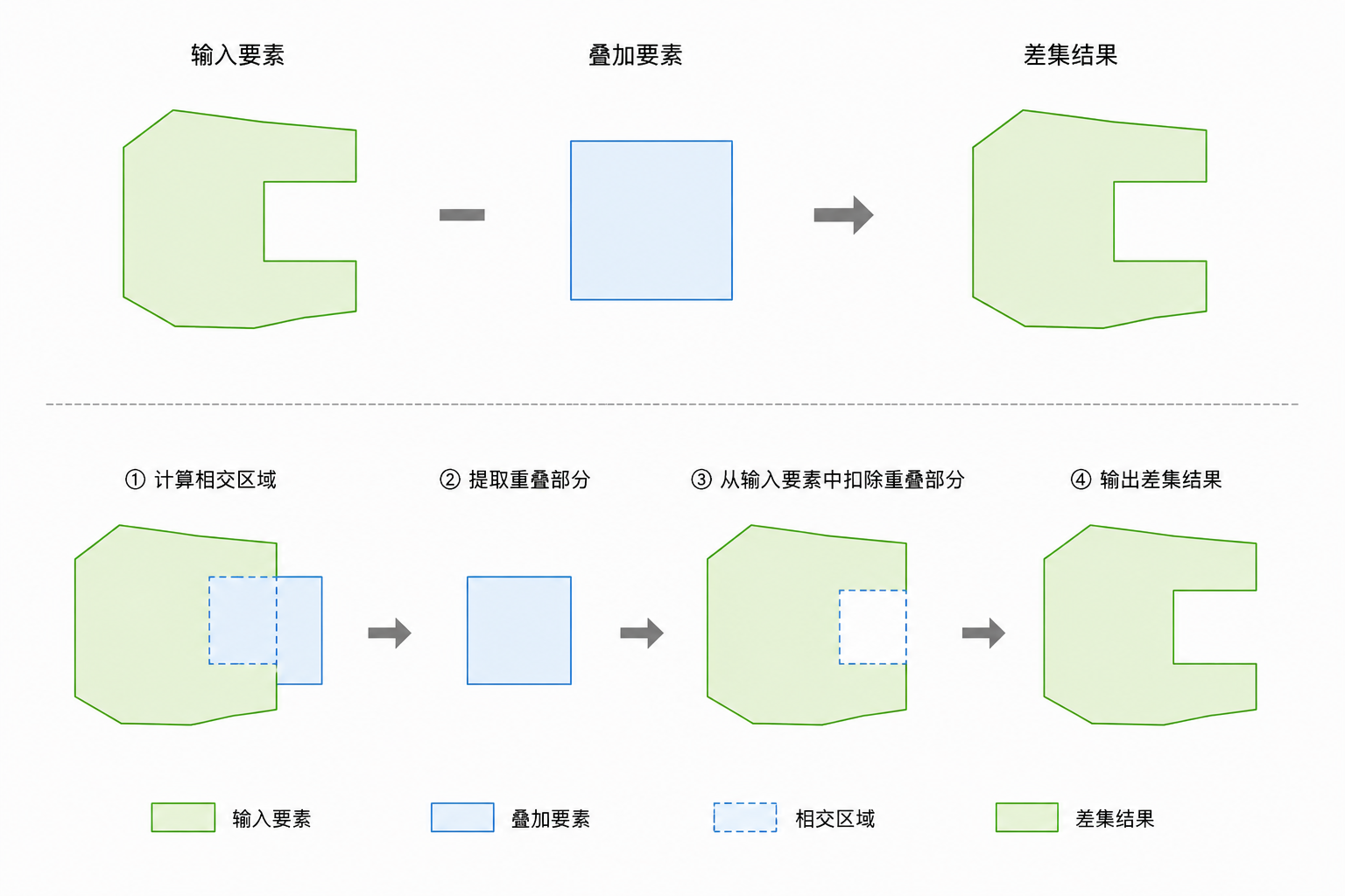 原理示意图