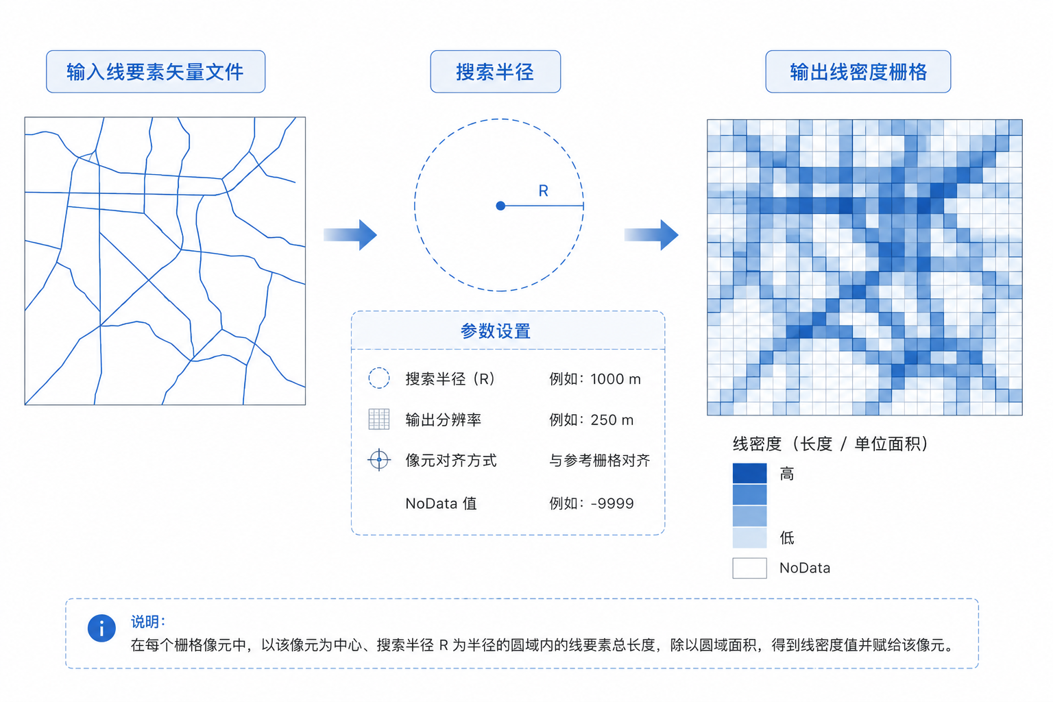 原理示意图