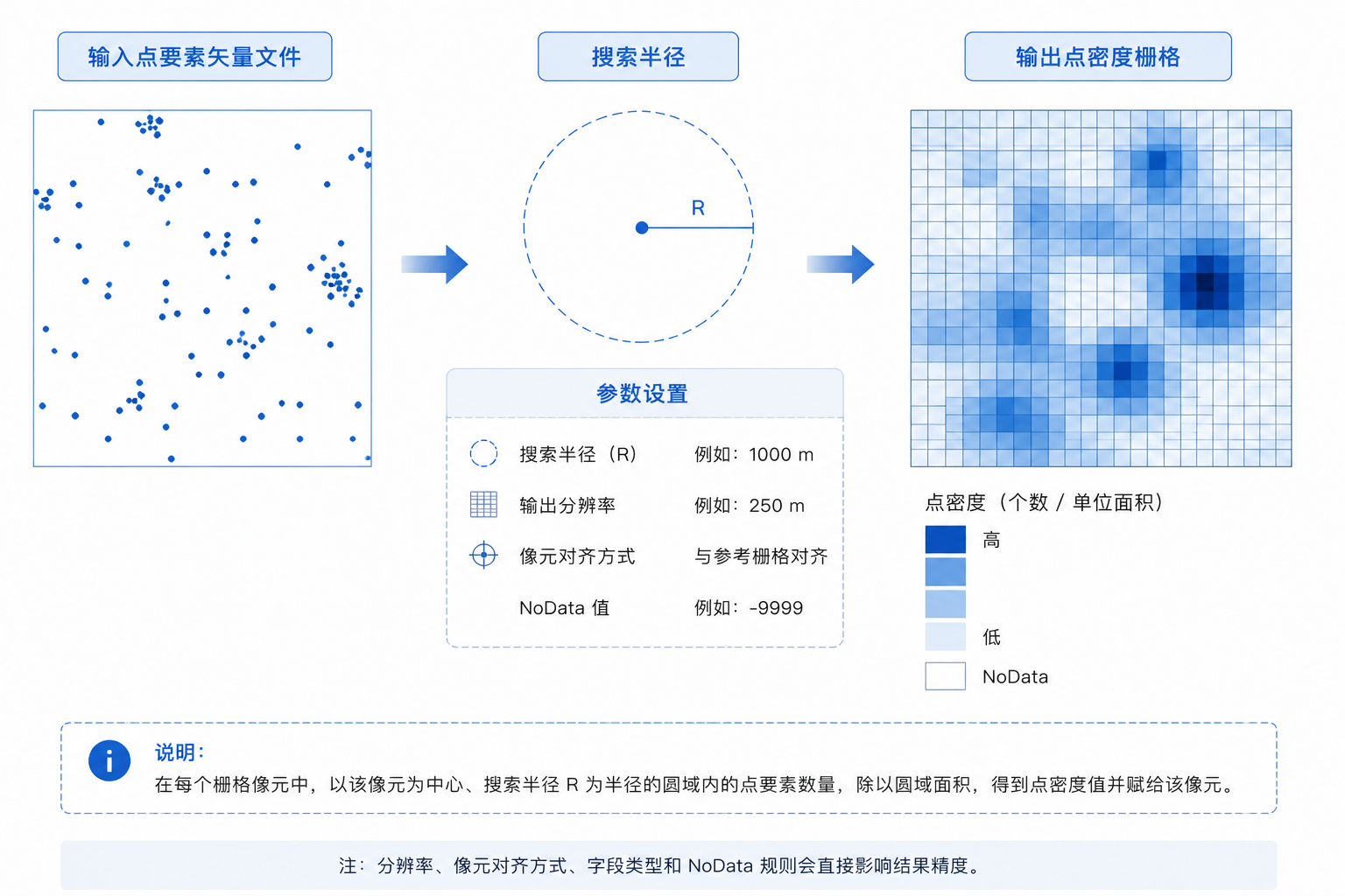 原理示意图