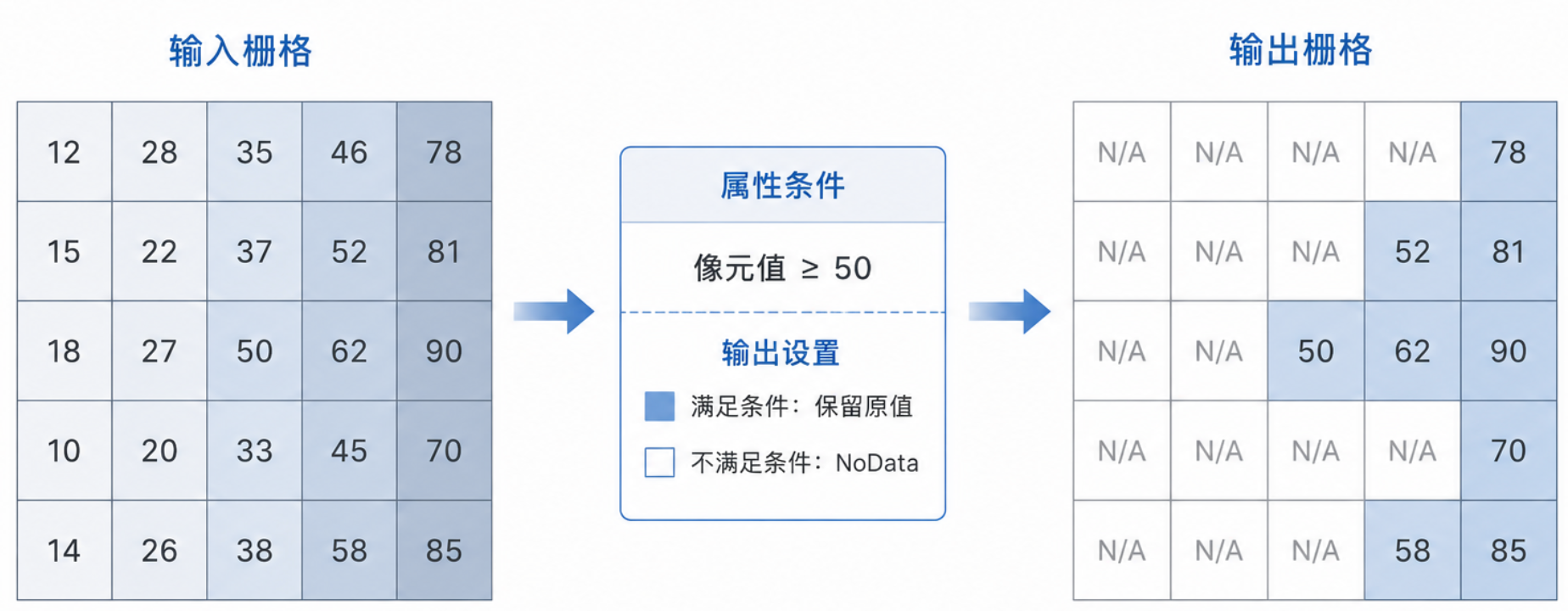 原理示意图