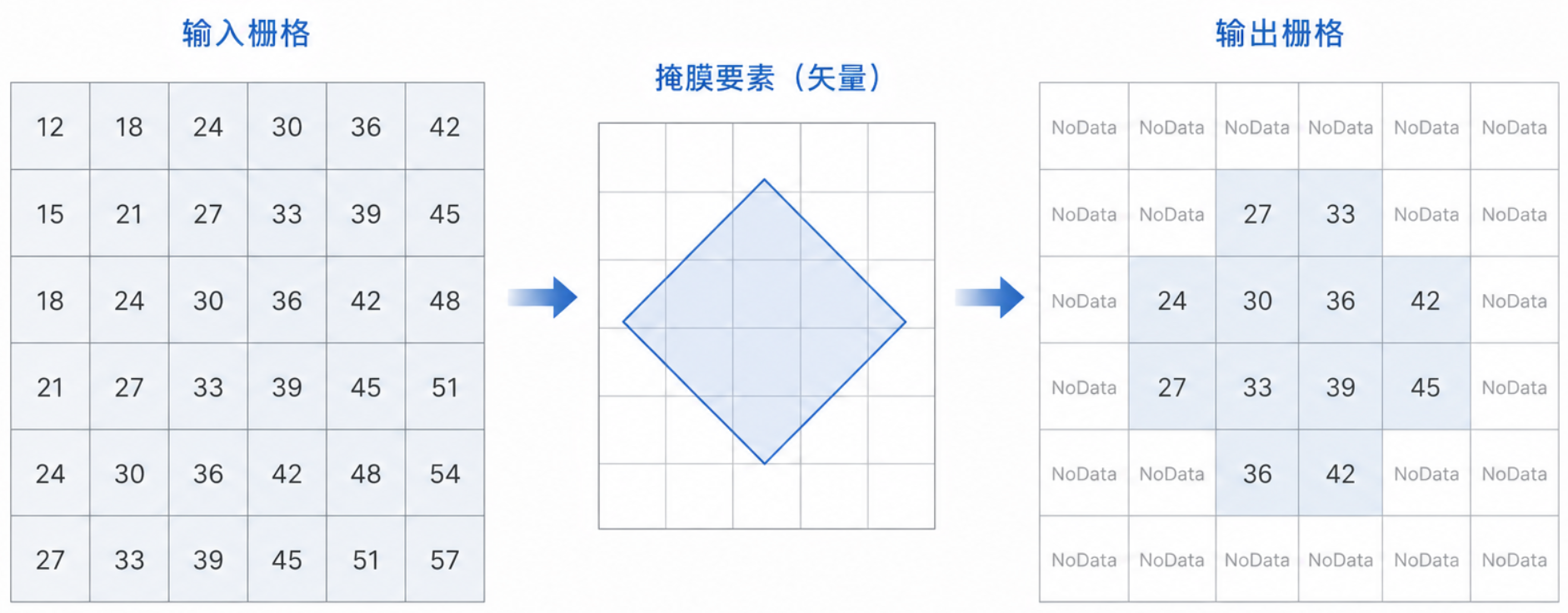 原理示意图