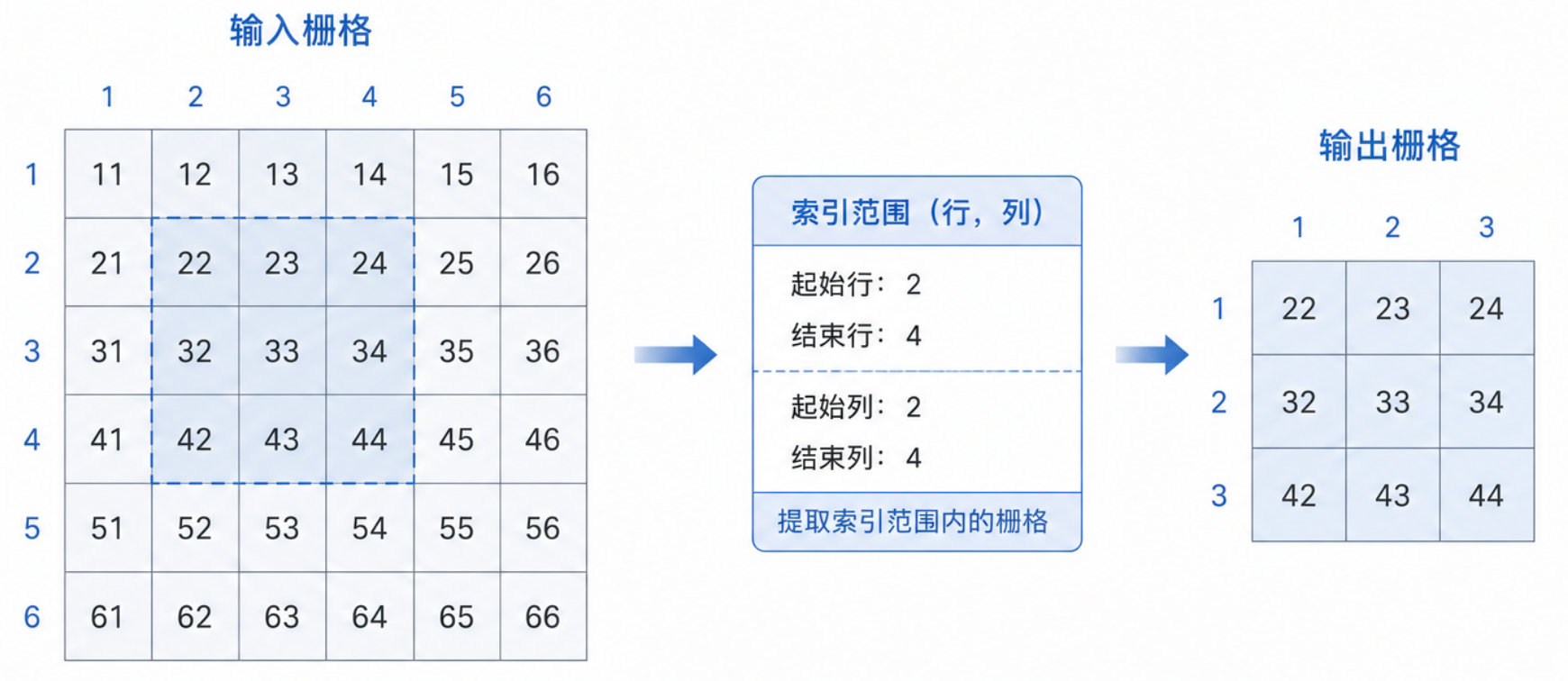原理示意图