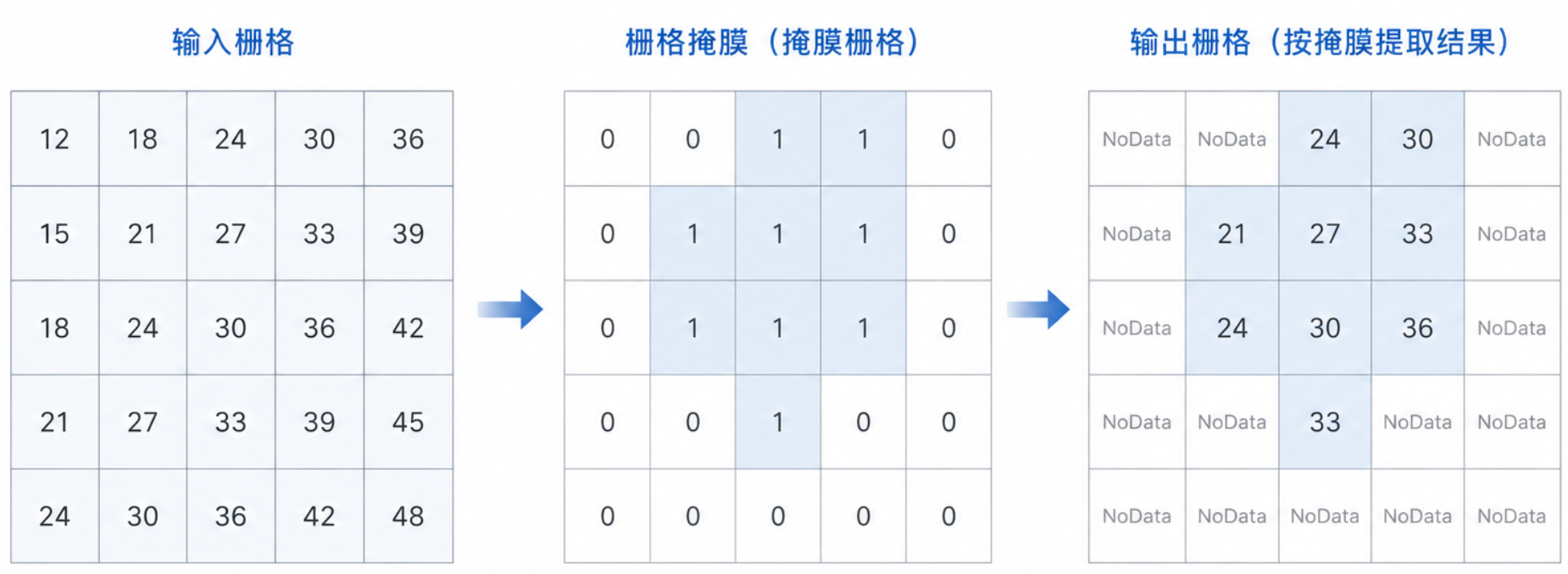 原理示意图