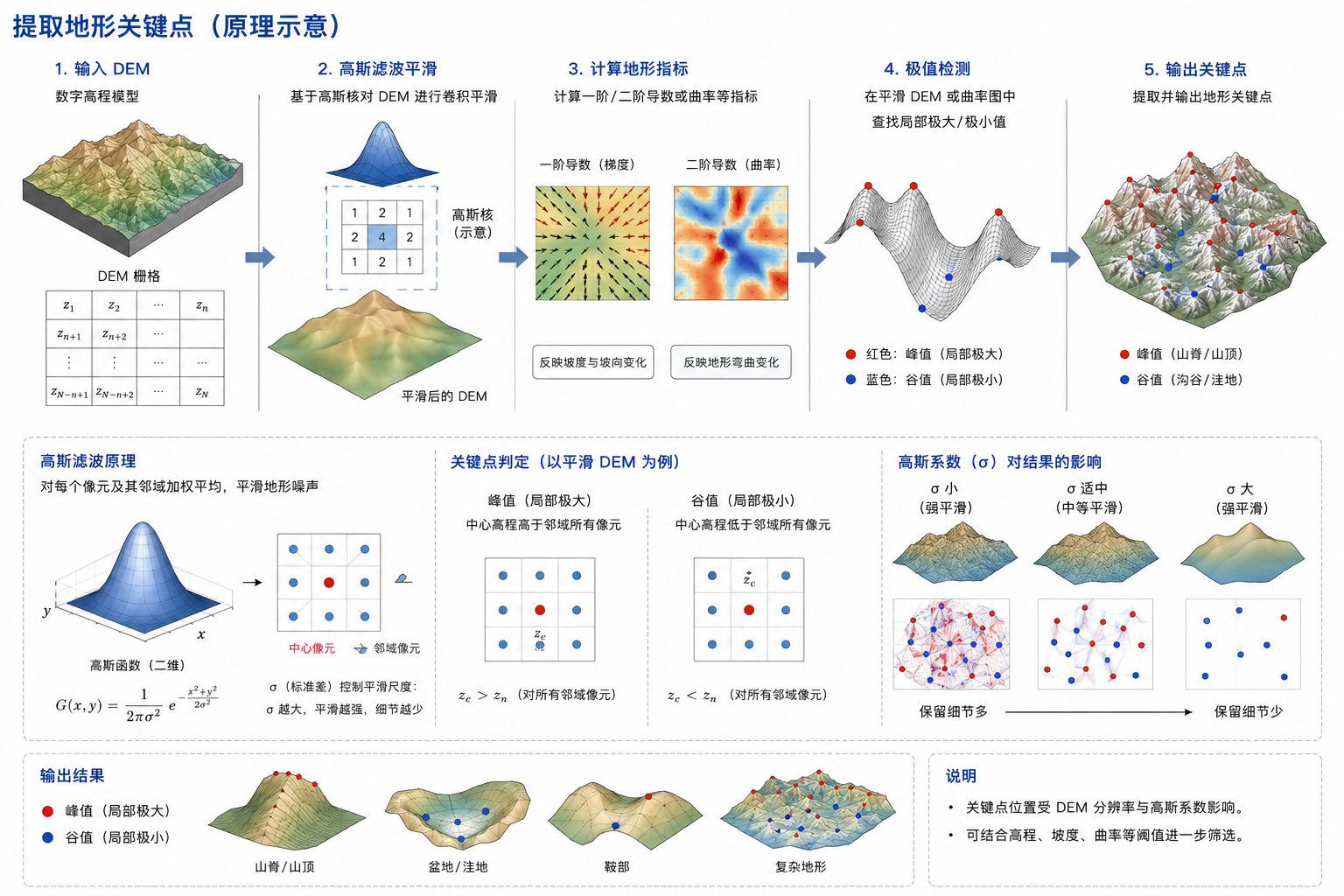 原理示意图