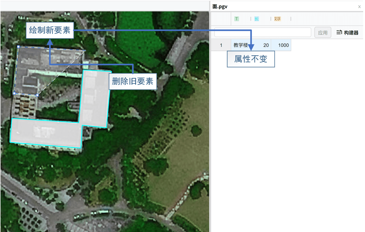 替换面
