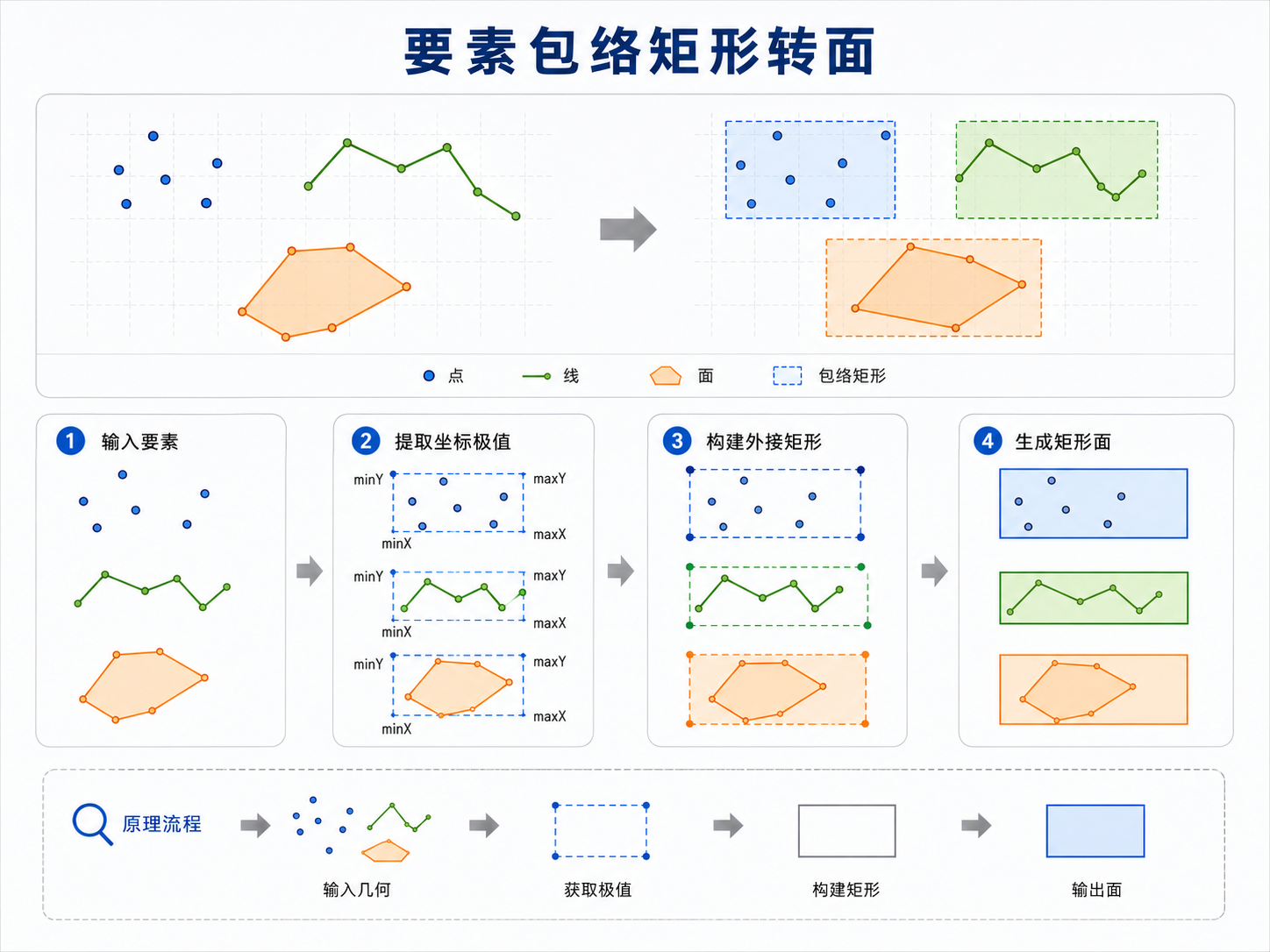 原理示意图