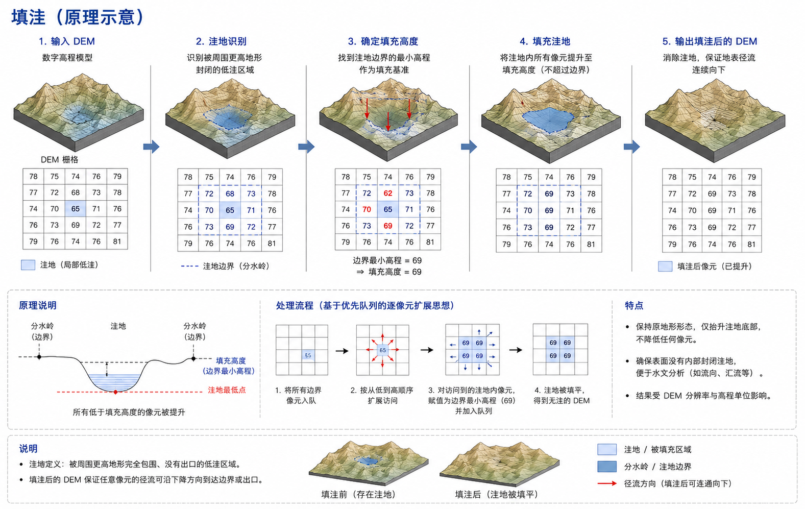 原理示意图