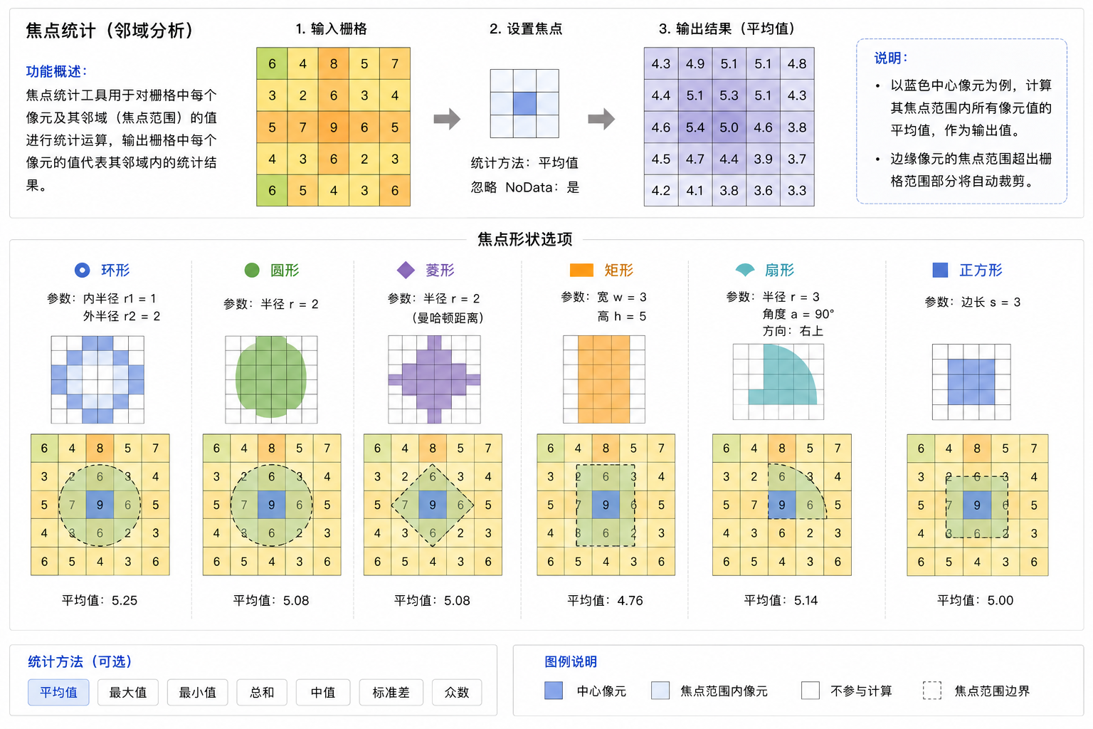 原理示意图