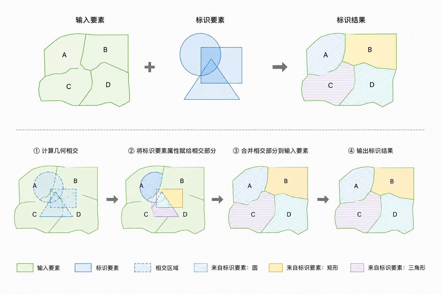 原理示意图