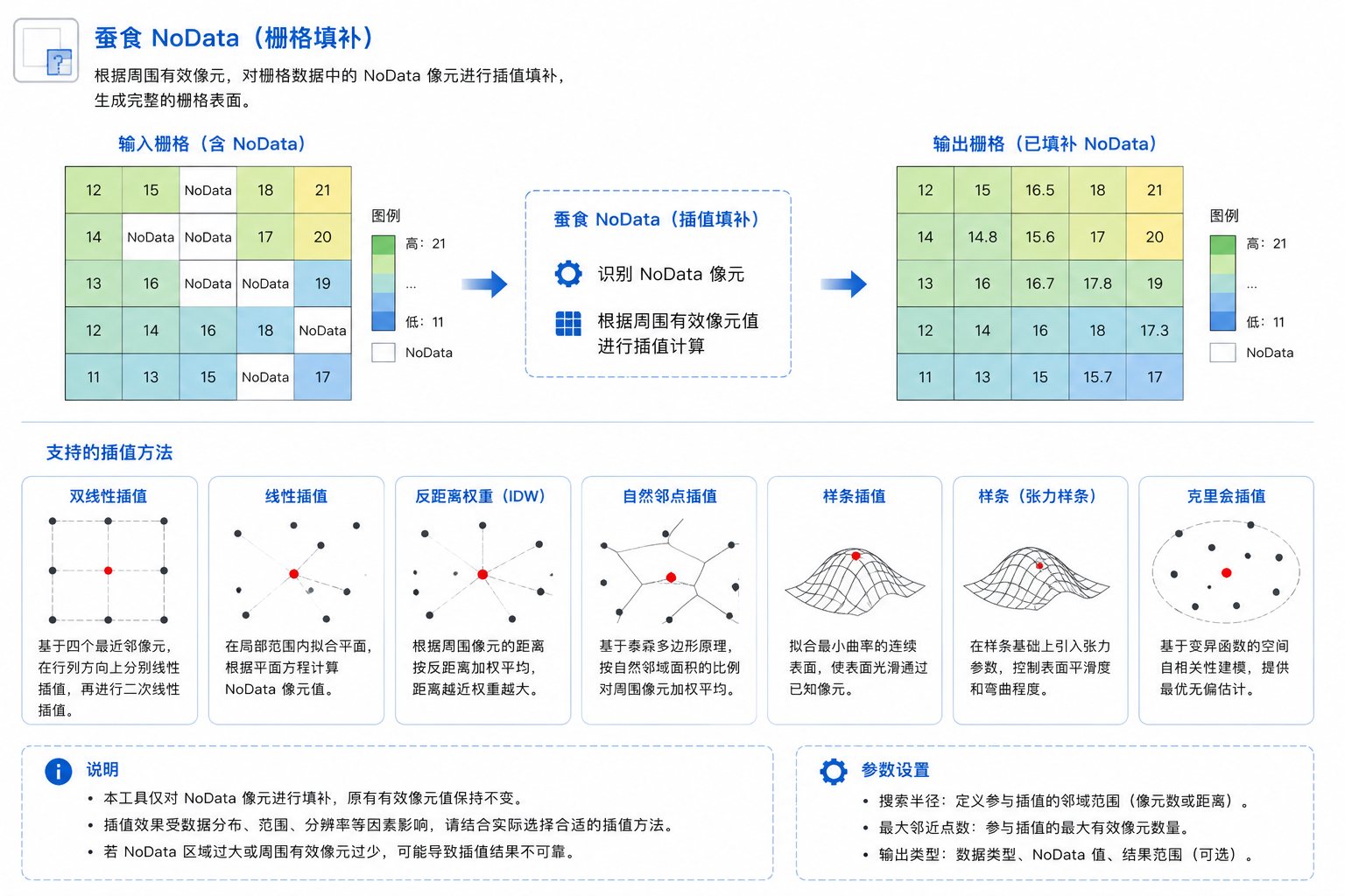 原理示意图