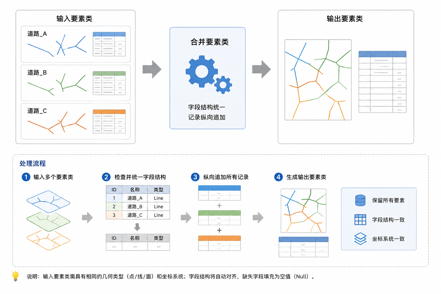 原理示意图