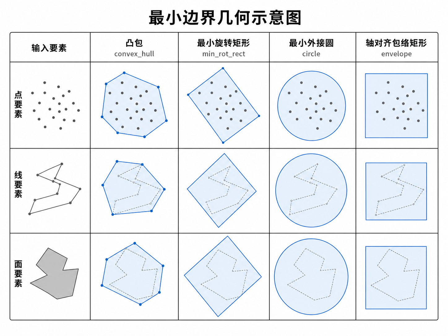 原理示意图