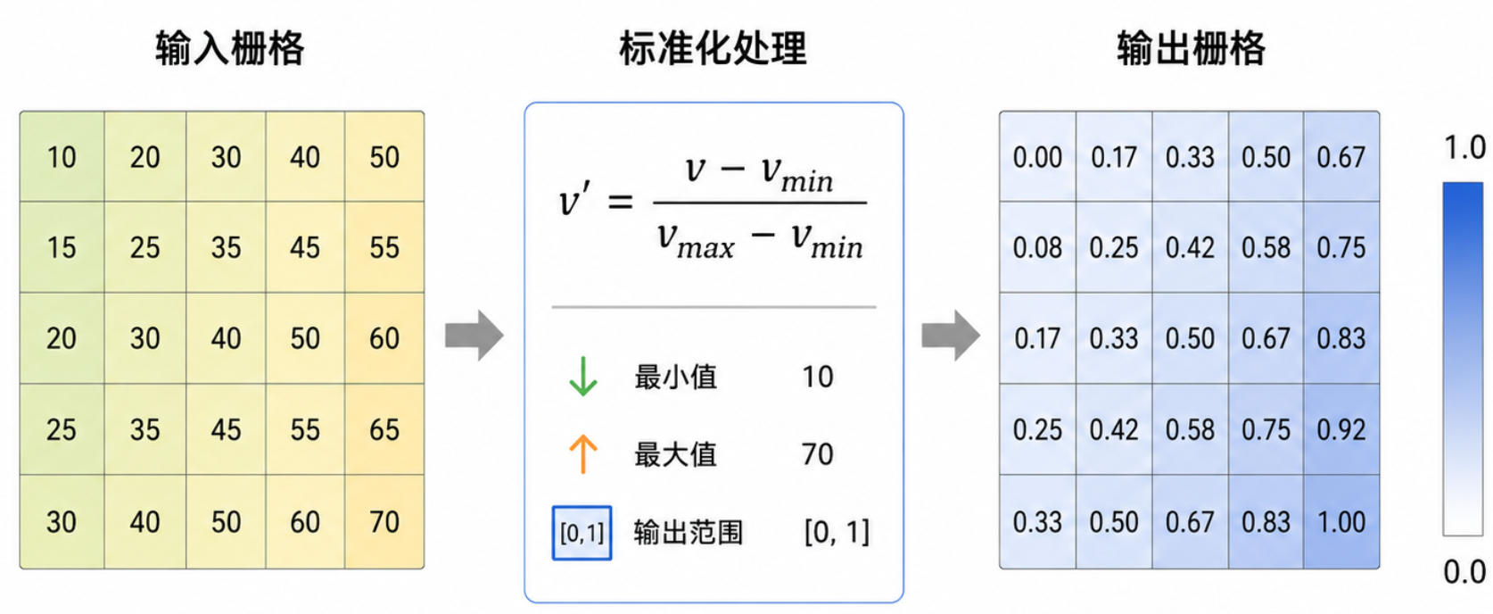 原理示意图