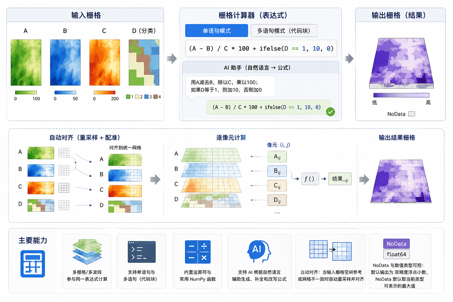 原理示意图